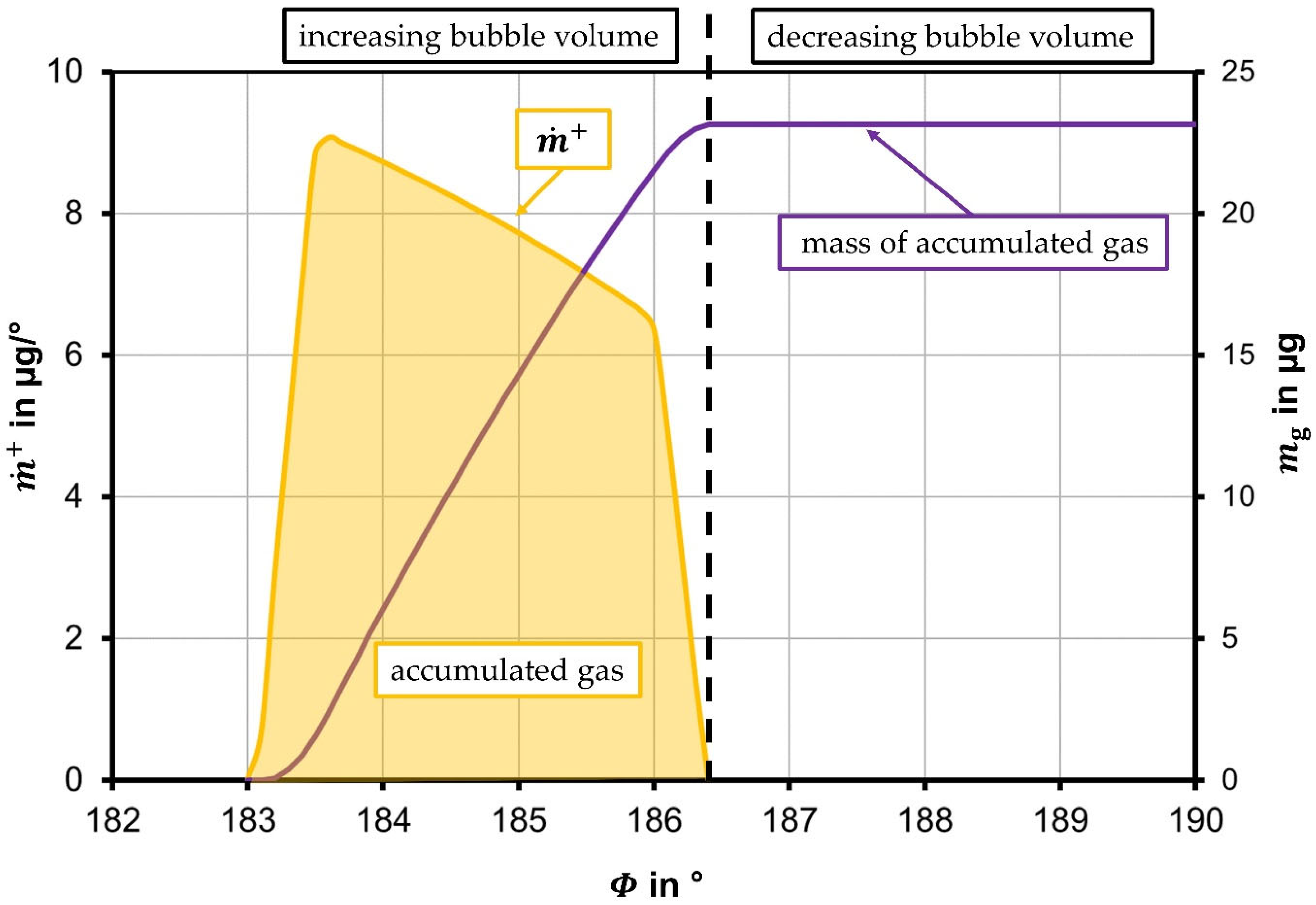 Fluids 07 00159 g017
