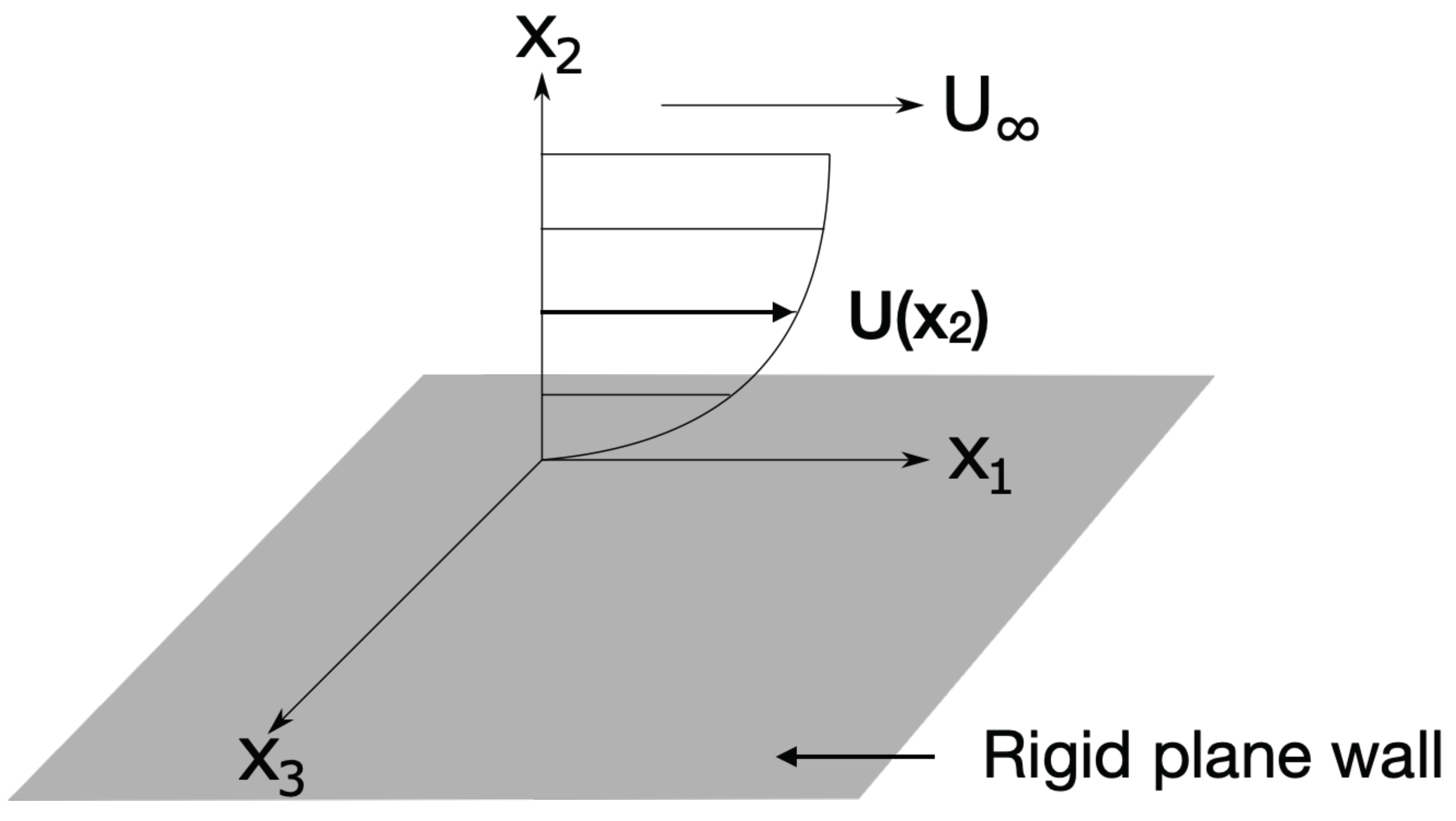 Fluids 07 00161 g001