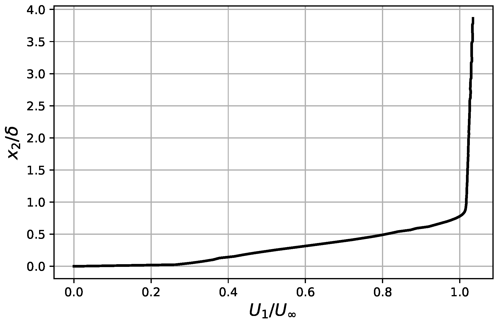 Fluids 07 00161 g003