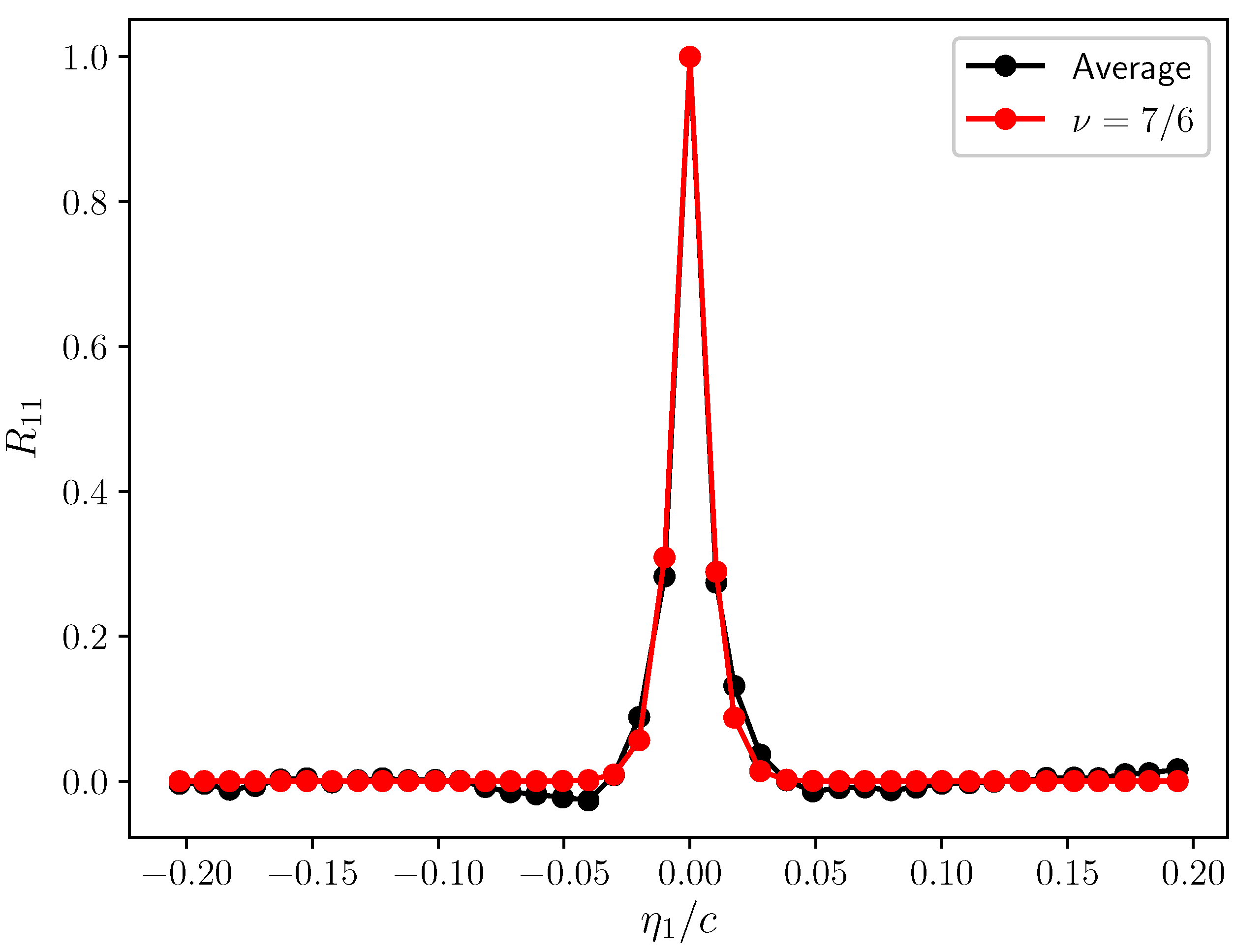Fluids 07 00161 g007