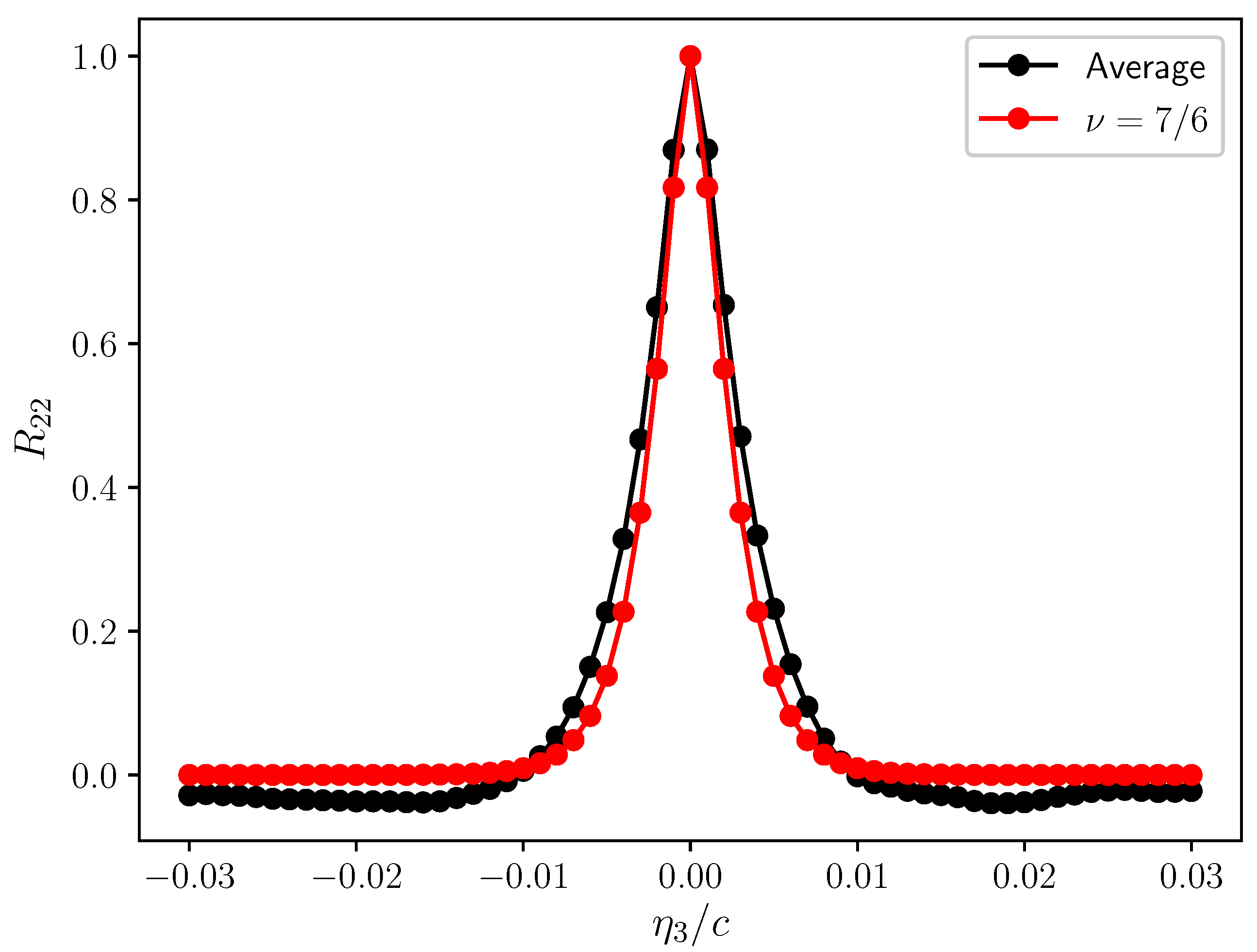Fluids 07 00161 g009