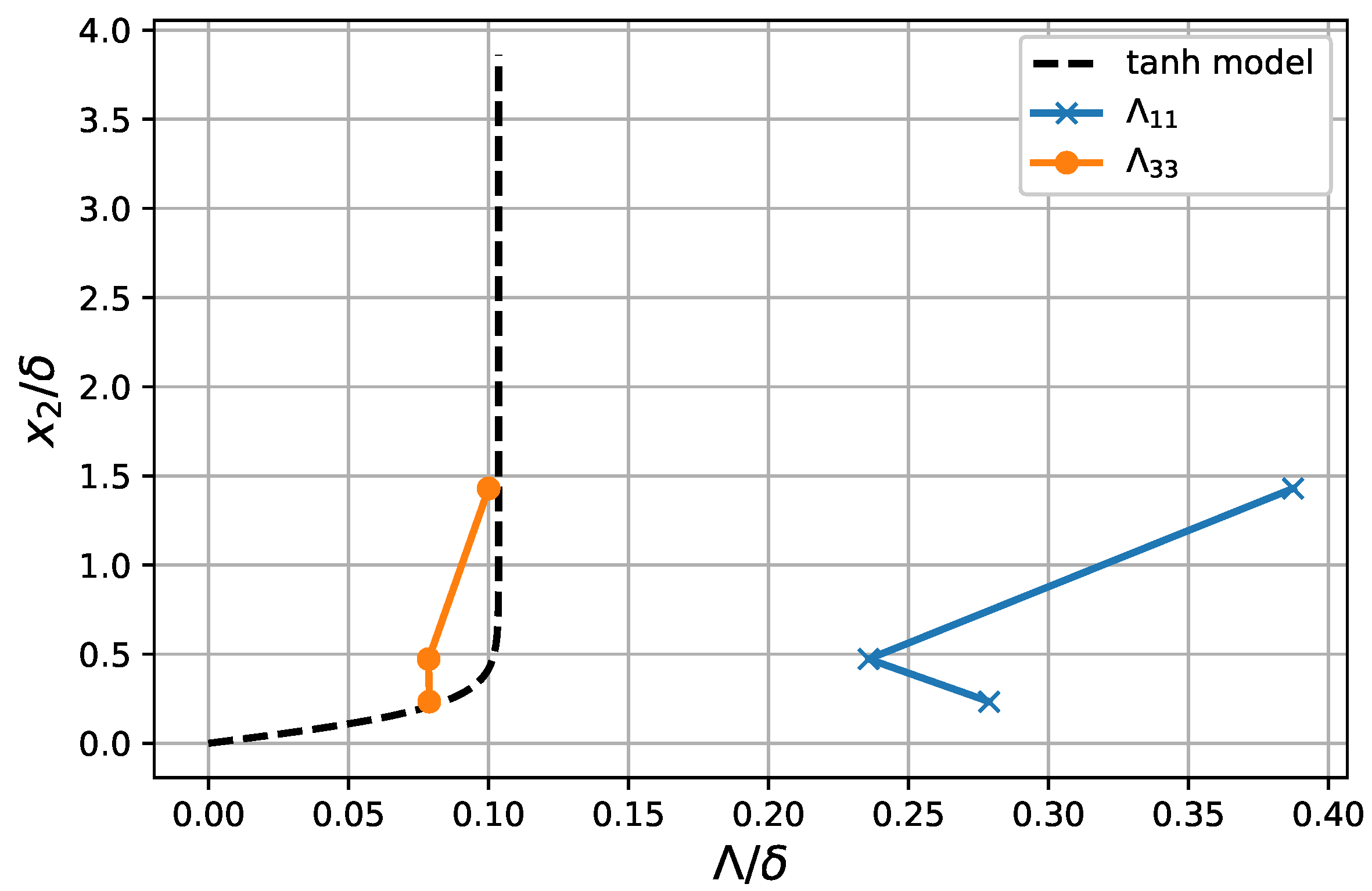 Fluids 07 00161 g010