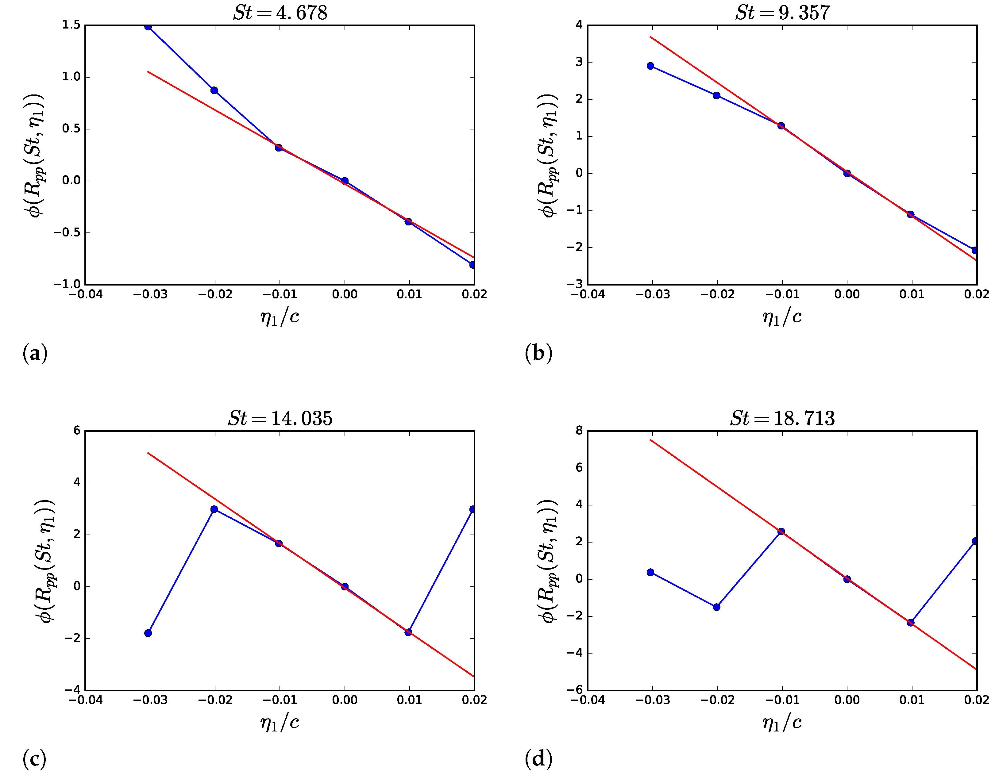 Fluids 07 00161 g012