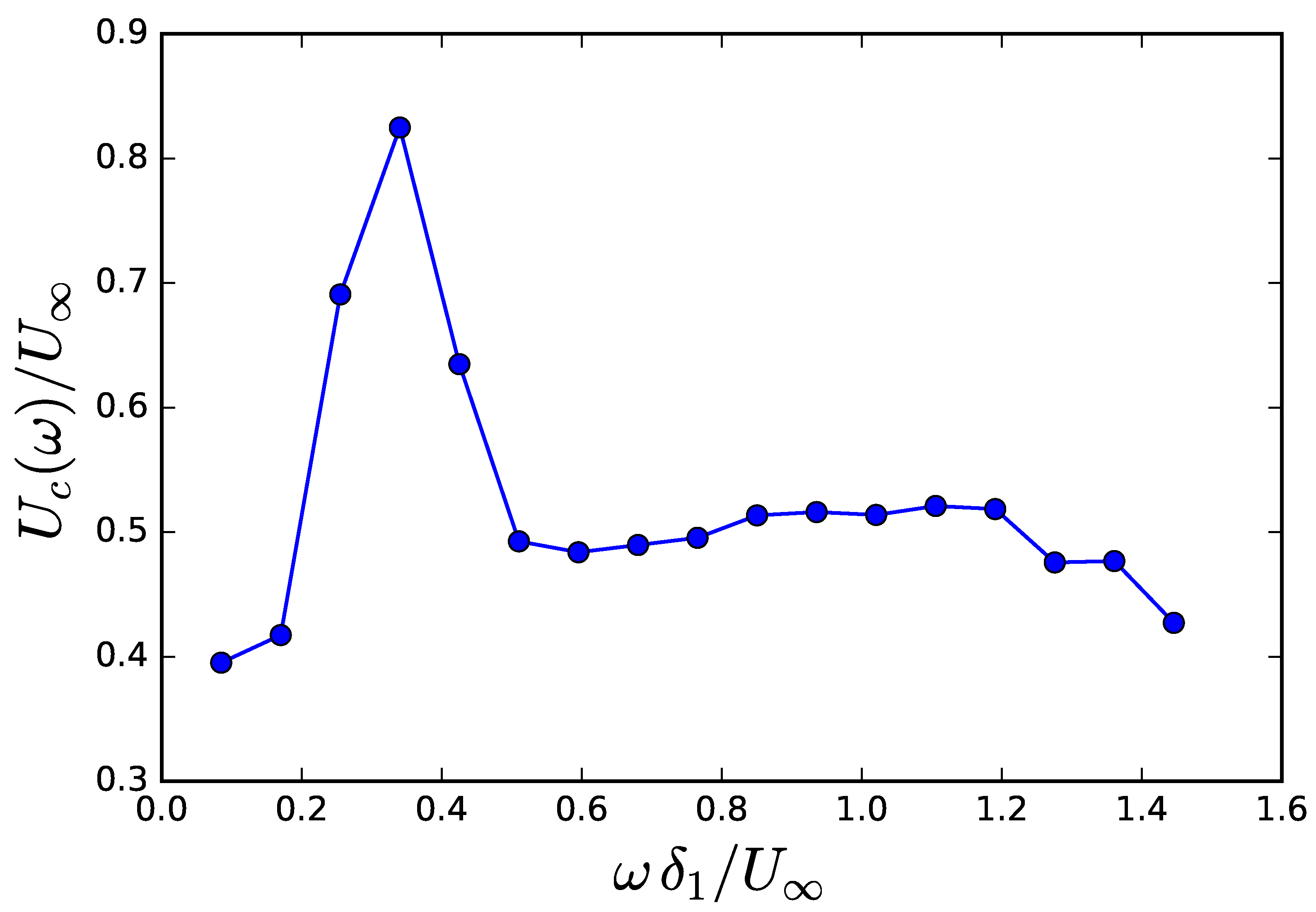 Fluids 07 00161 g013