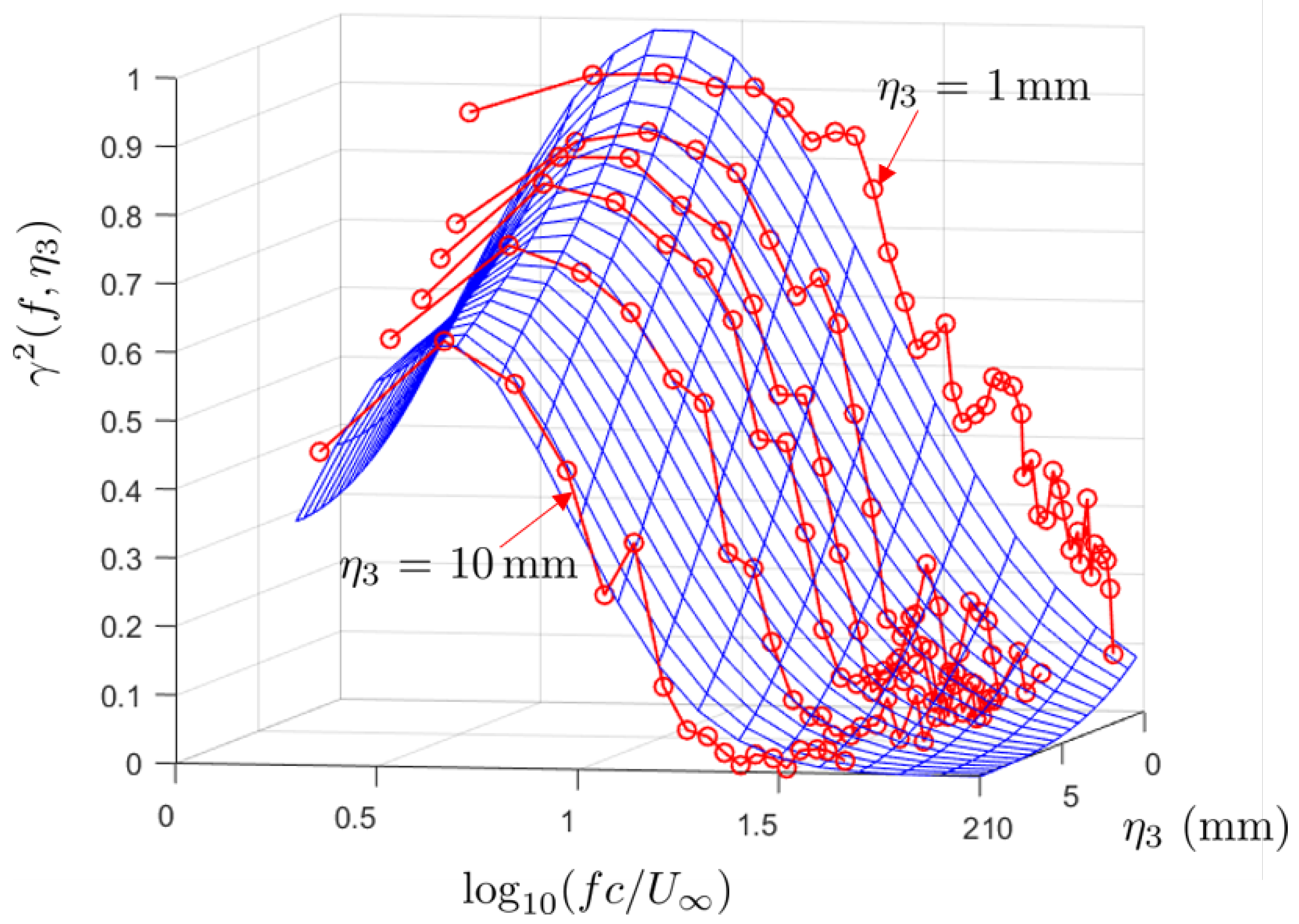 Fluids 07 00161 g015