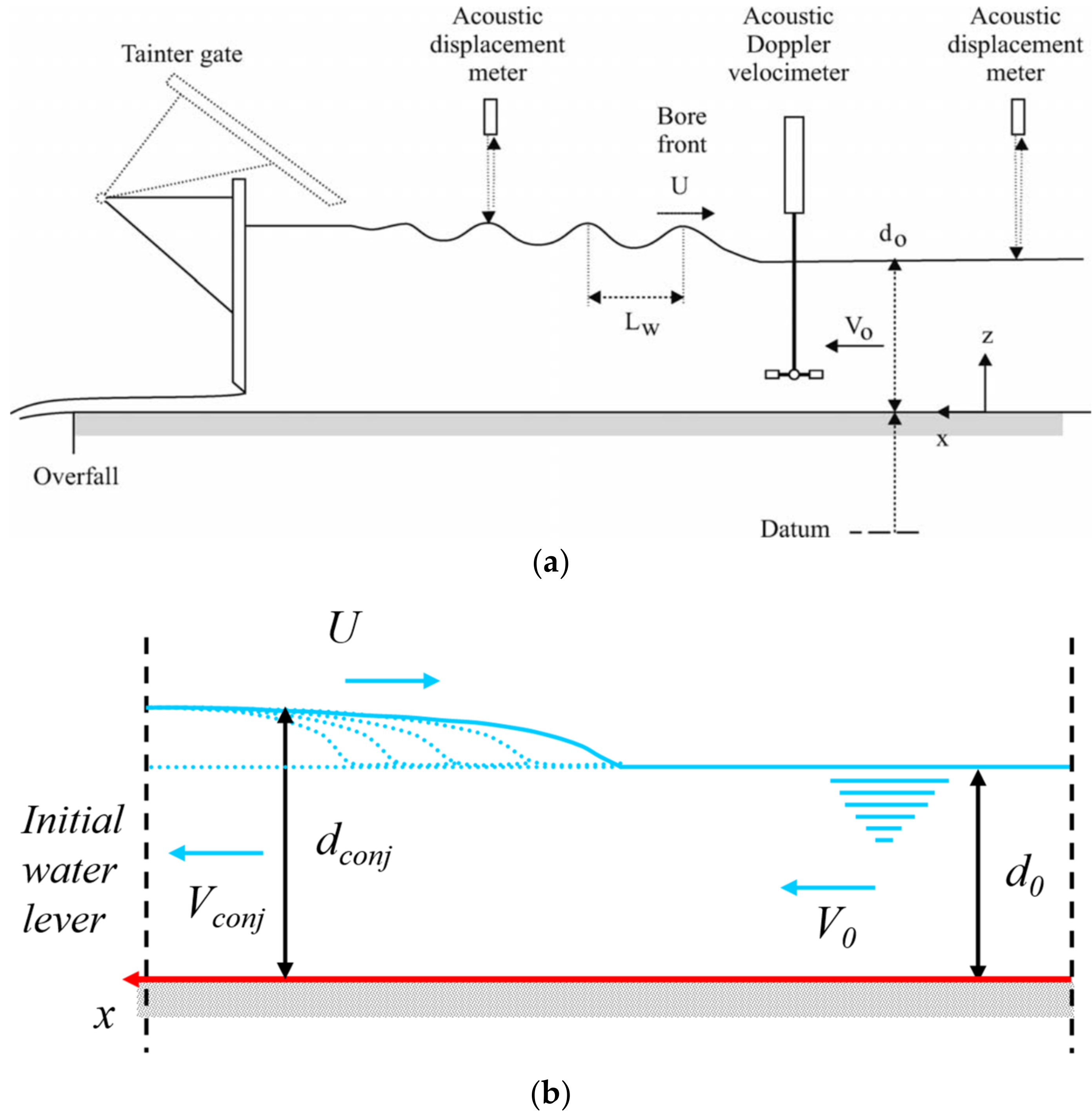 Fluids 07 00162 g001