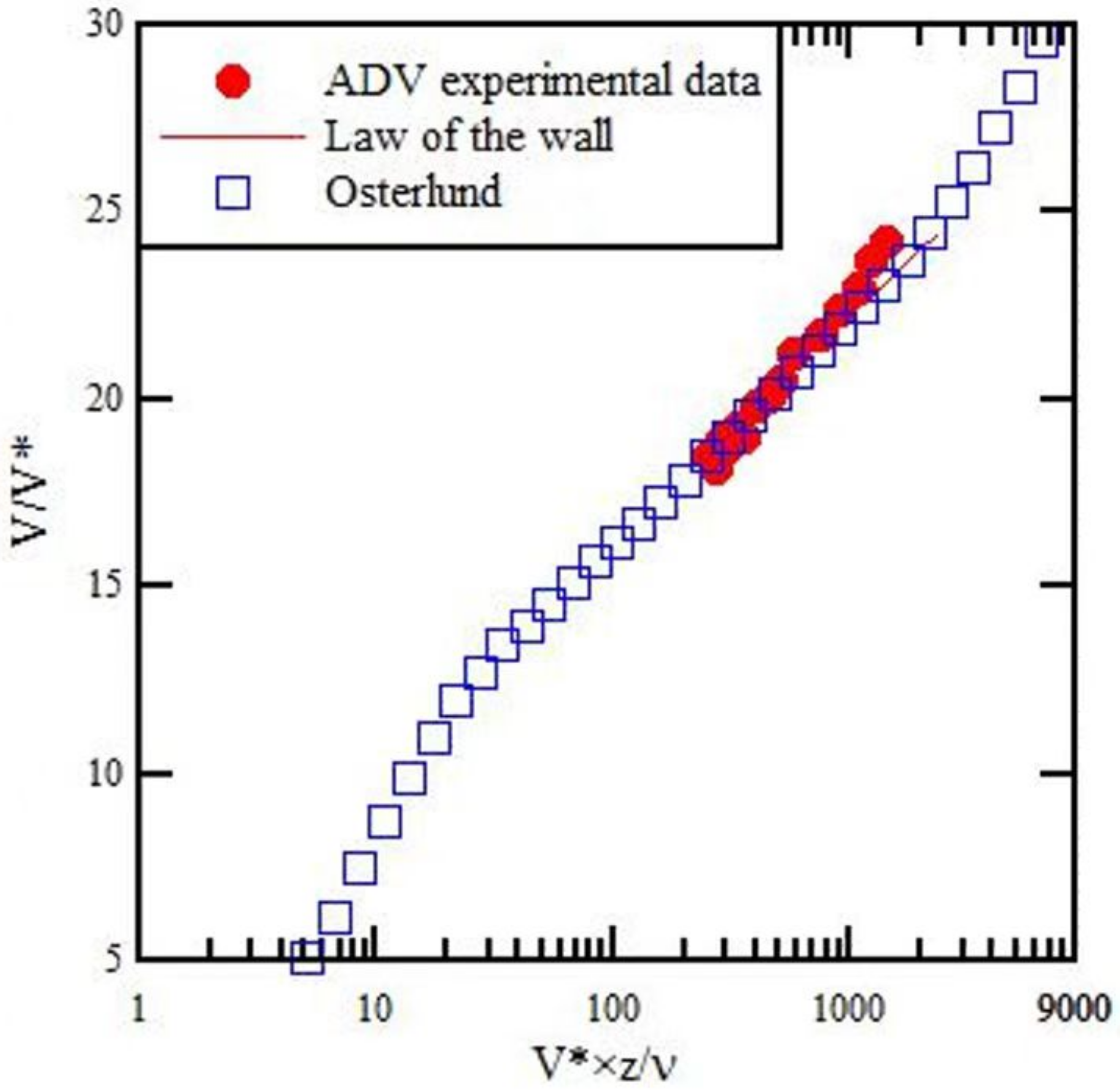 Fluids 07 00162 g002
