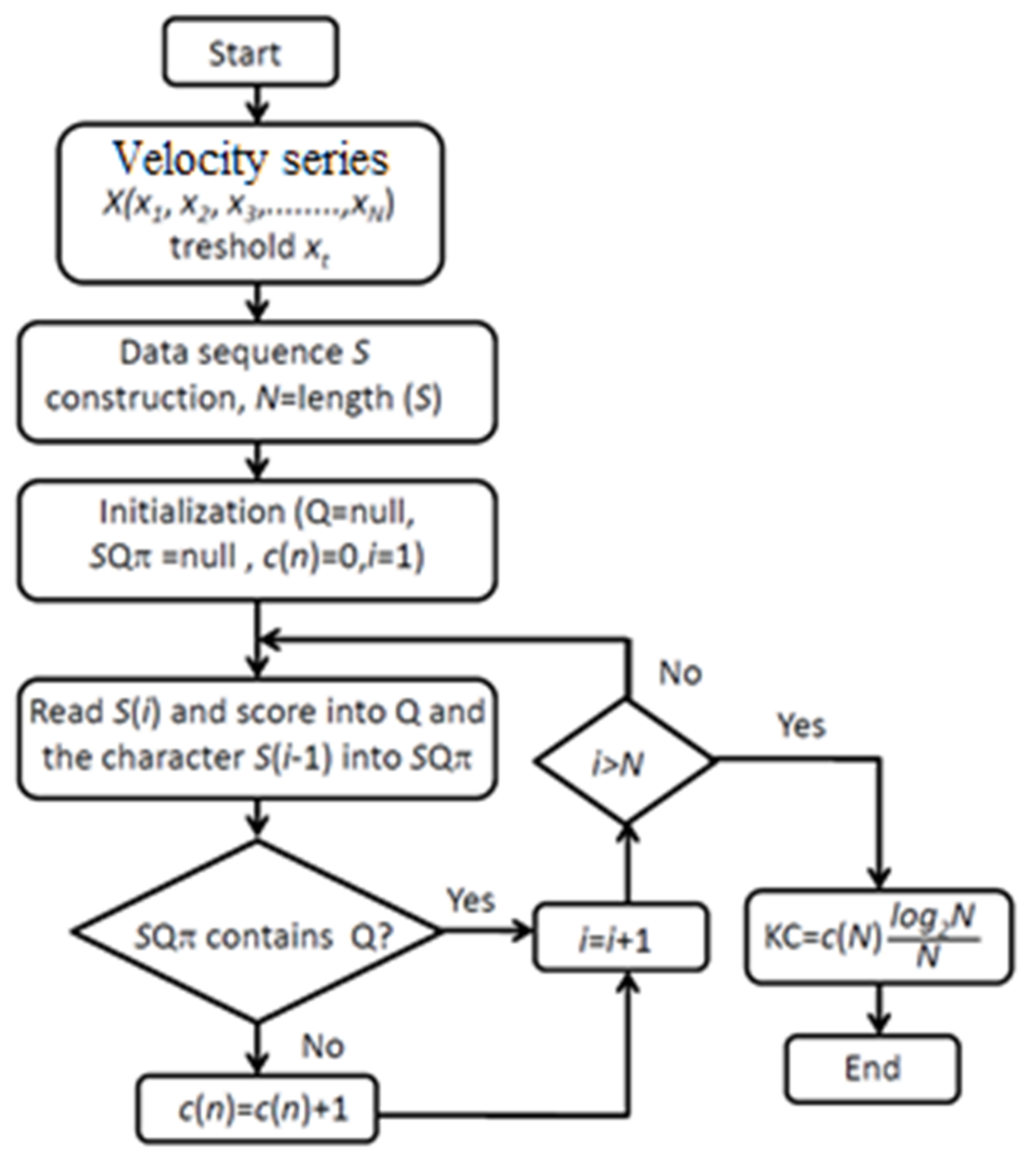 Fluids 07 00162 g003
