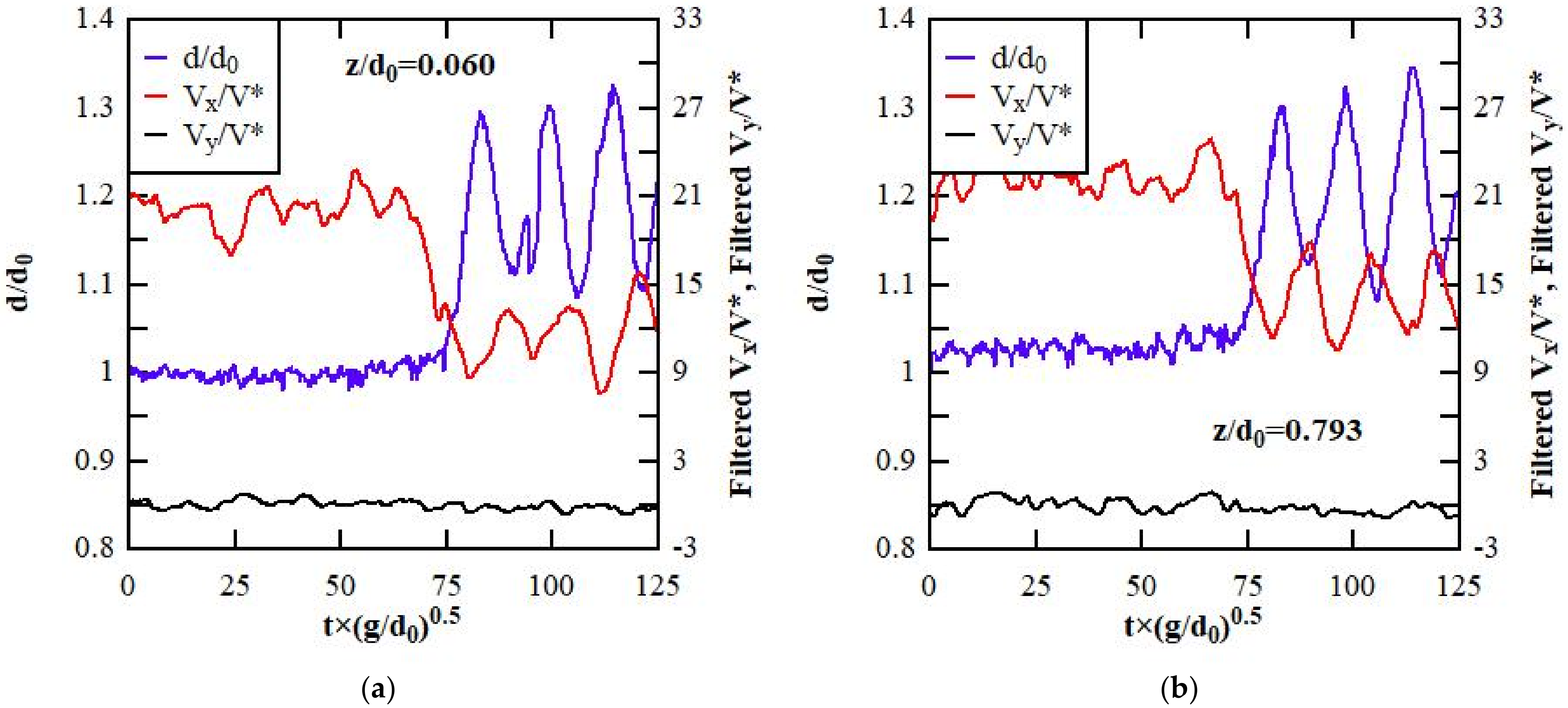 Fluids 07 00162 g004