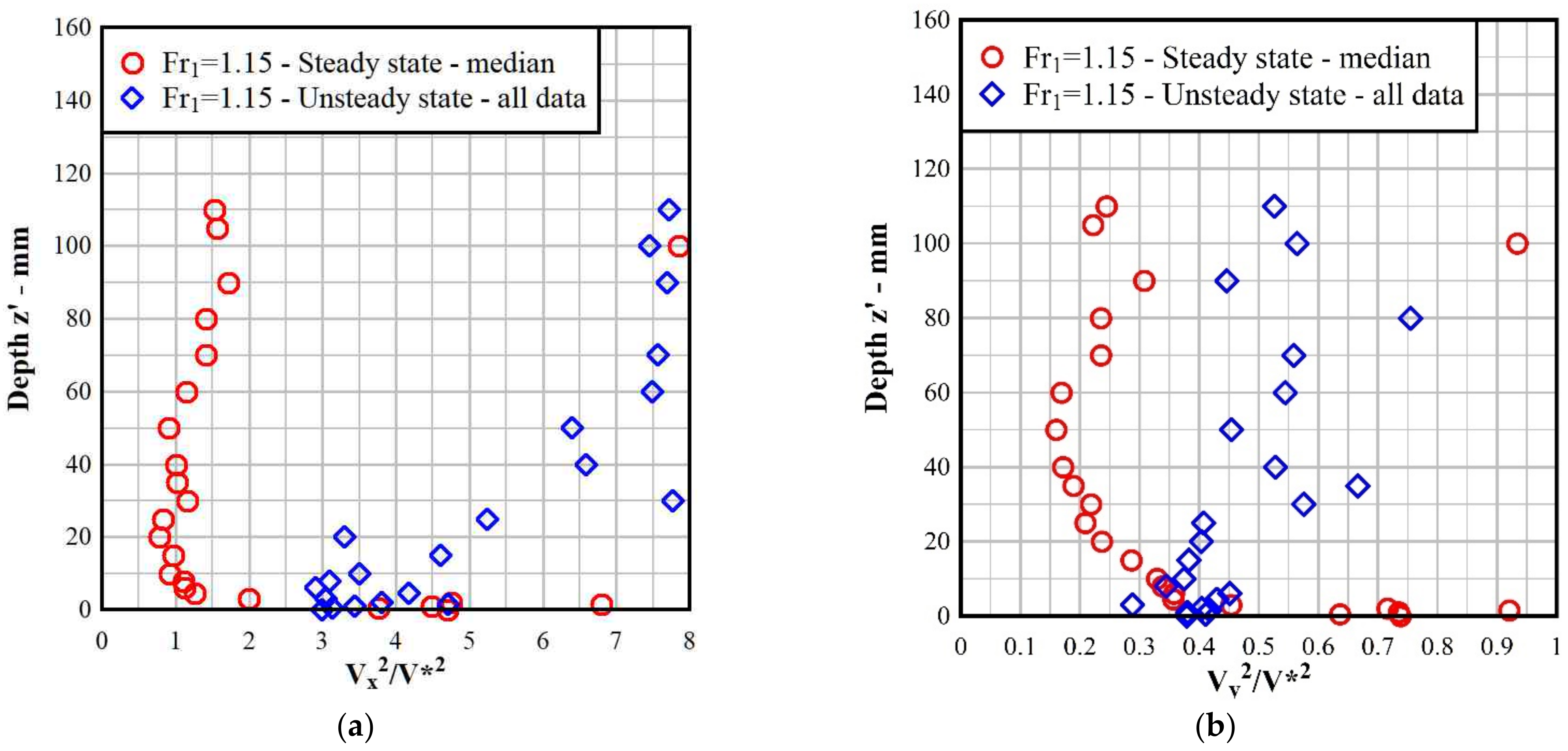 Fluids 07 00162 g006