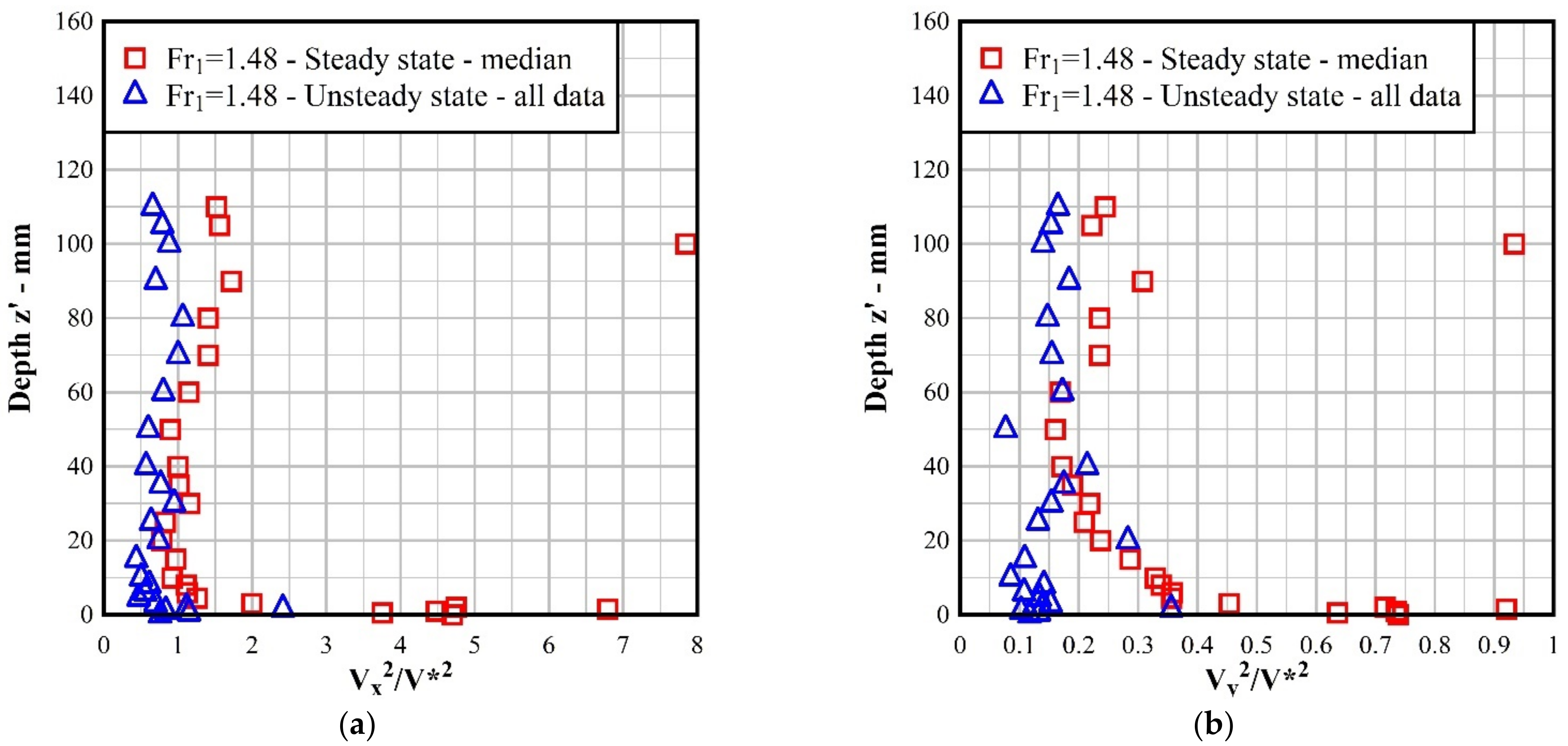 Fluids 07 00162 g007
