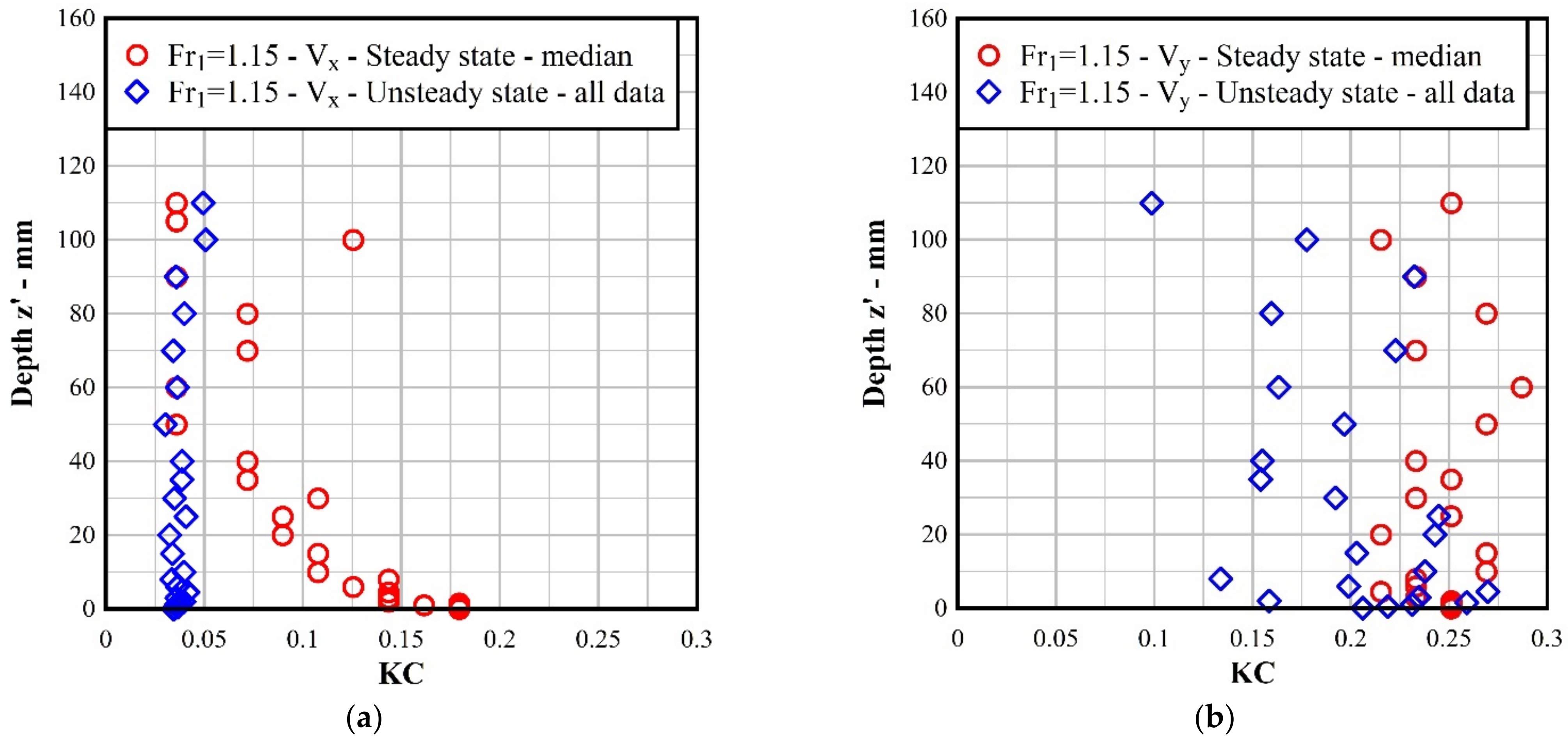 Fluids 07 00162 g008