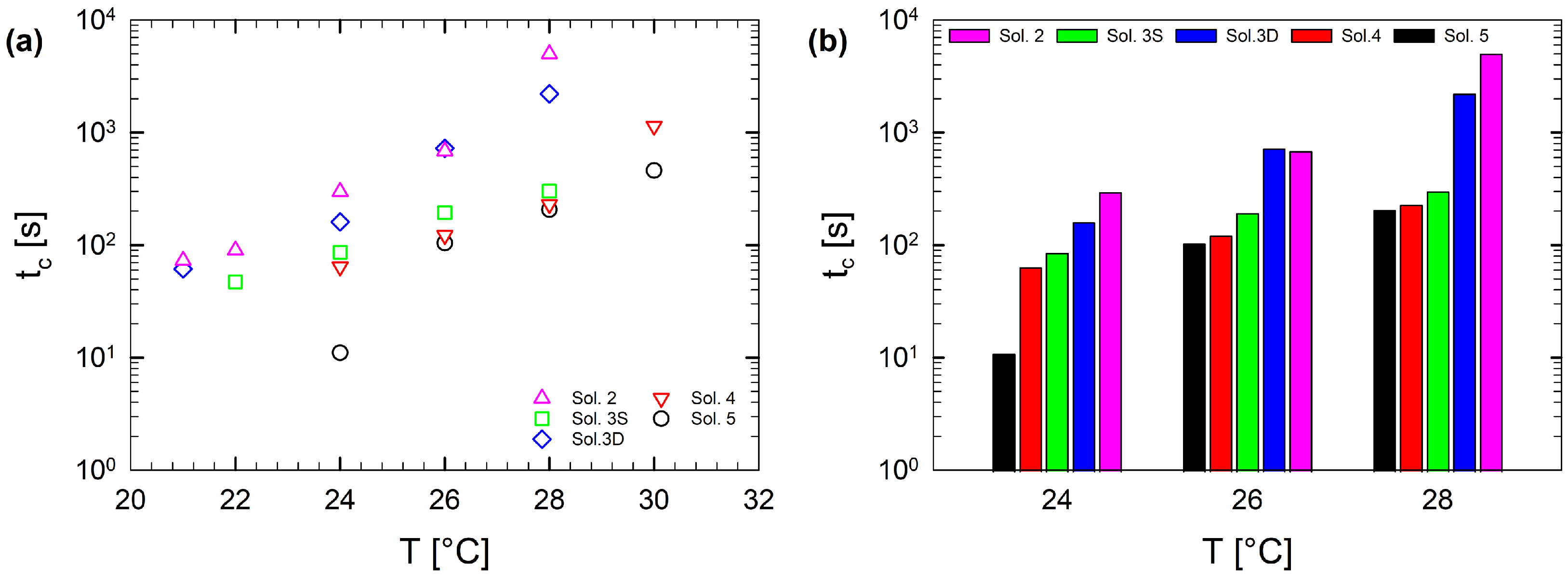 Fluids 07 00163 g008