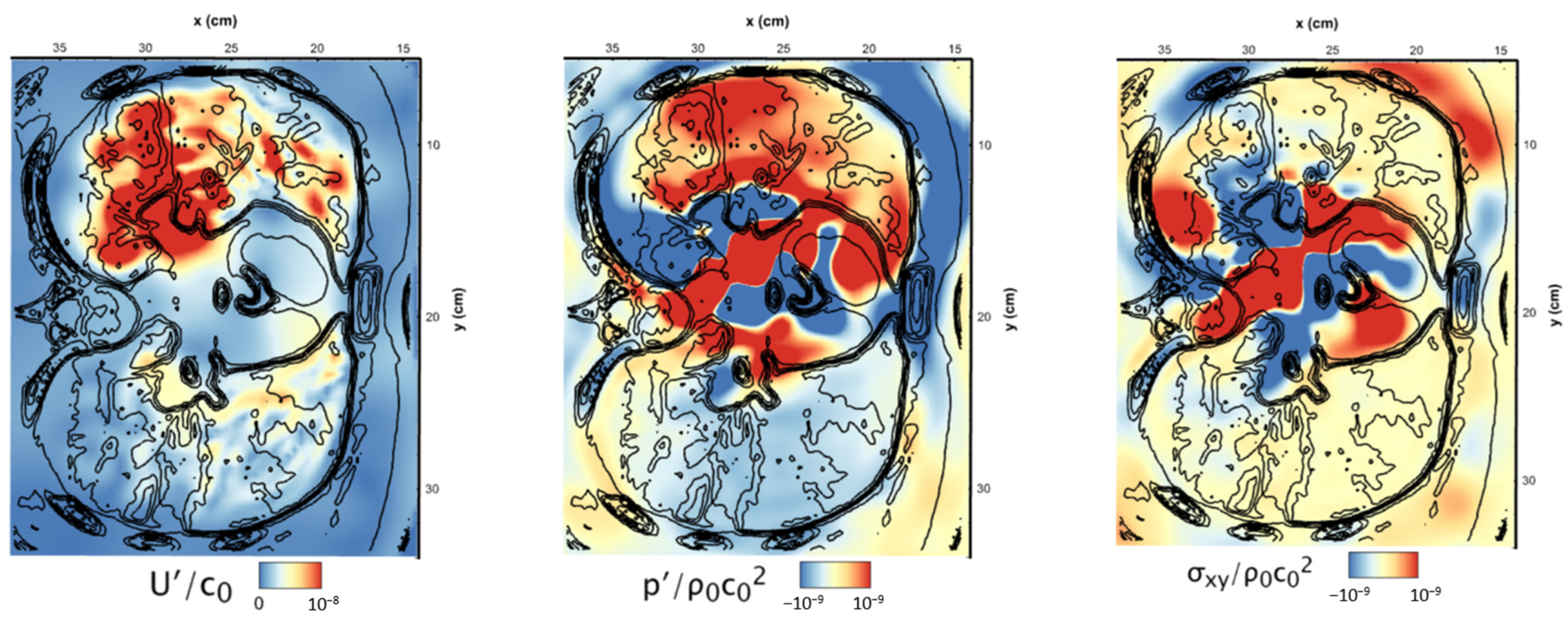 Fluids 07 00164 g005