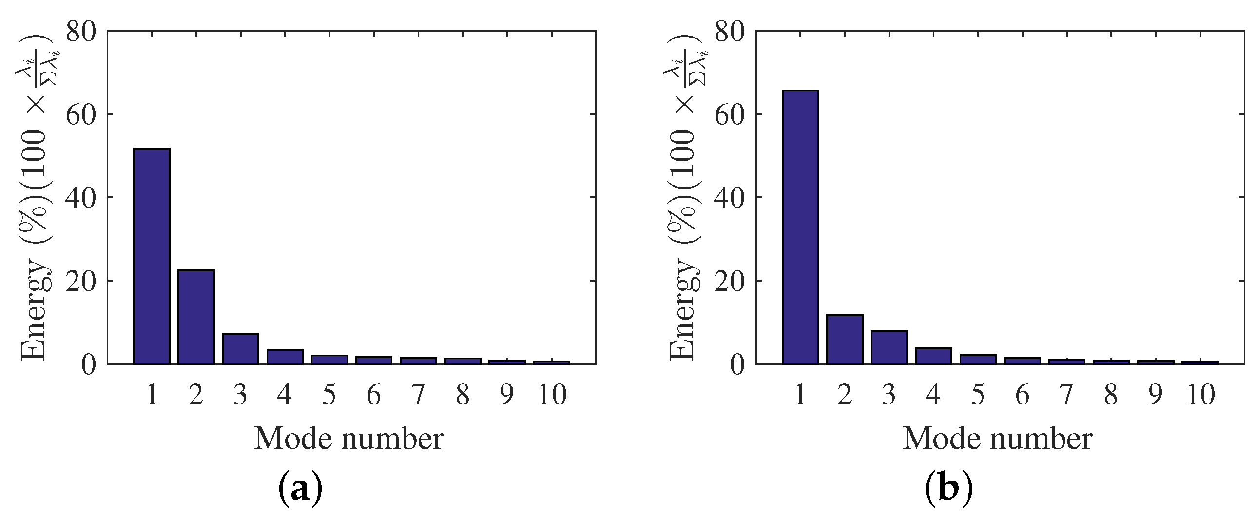 Fluids 07 00165 g007