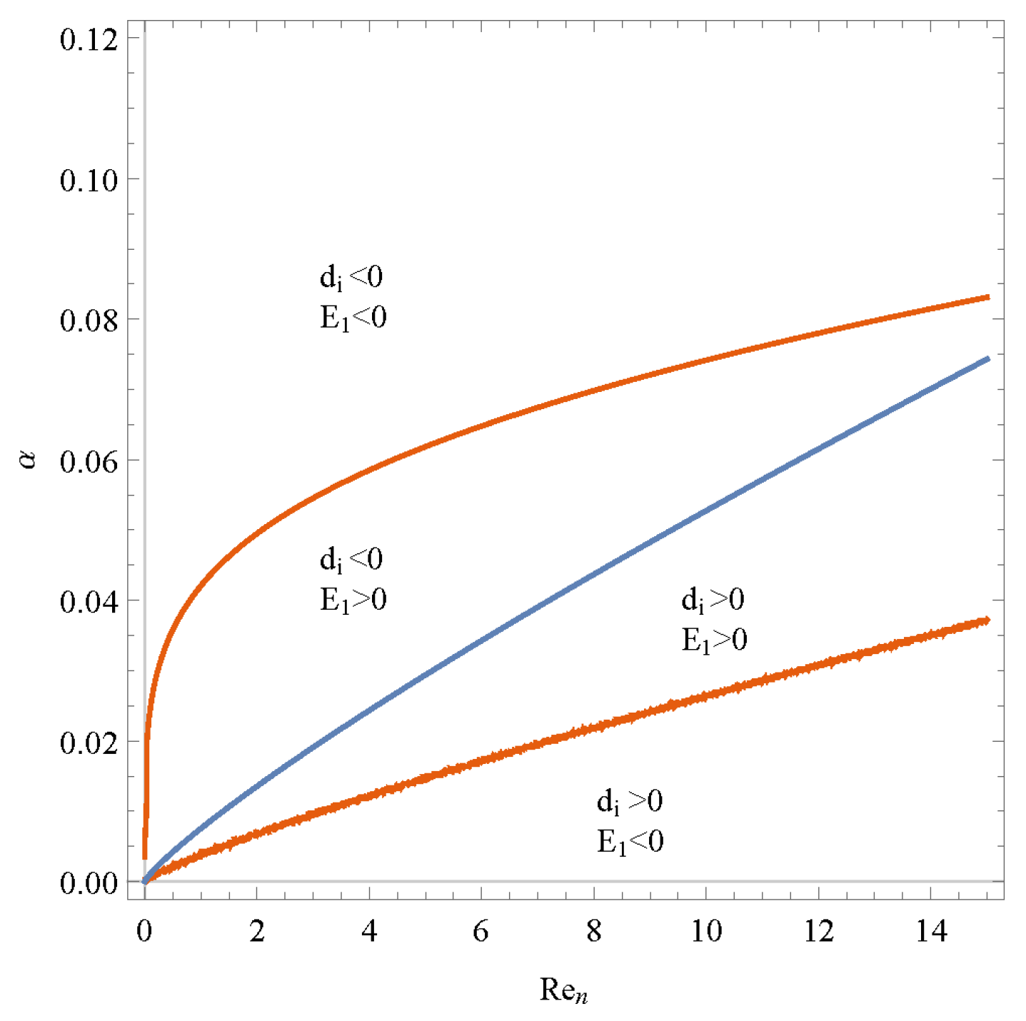Fluids 07 00167 g005
