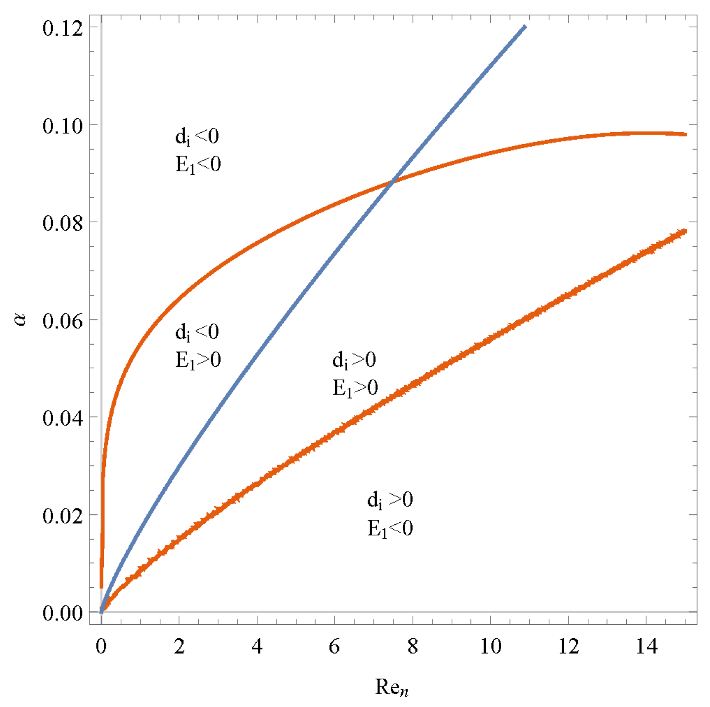 Fluids 07 00167 g007
