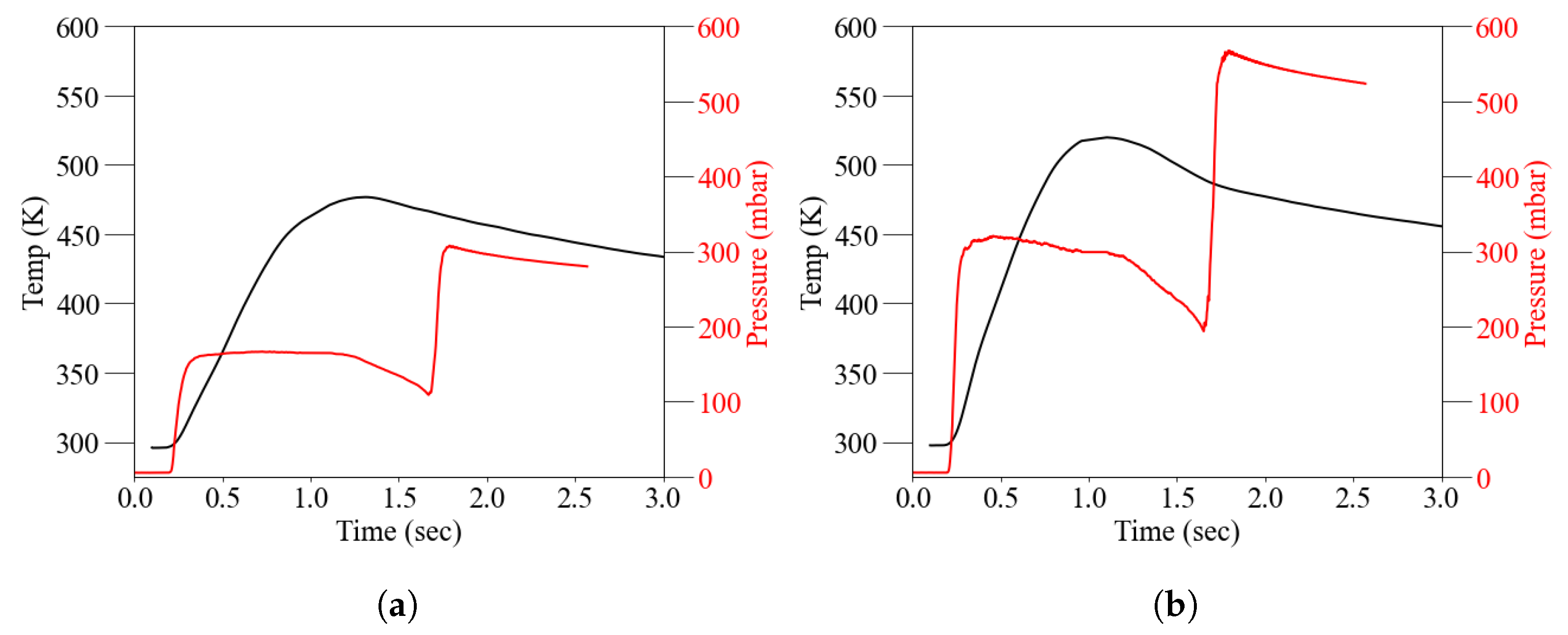 Fluids 07 00168 g007