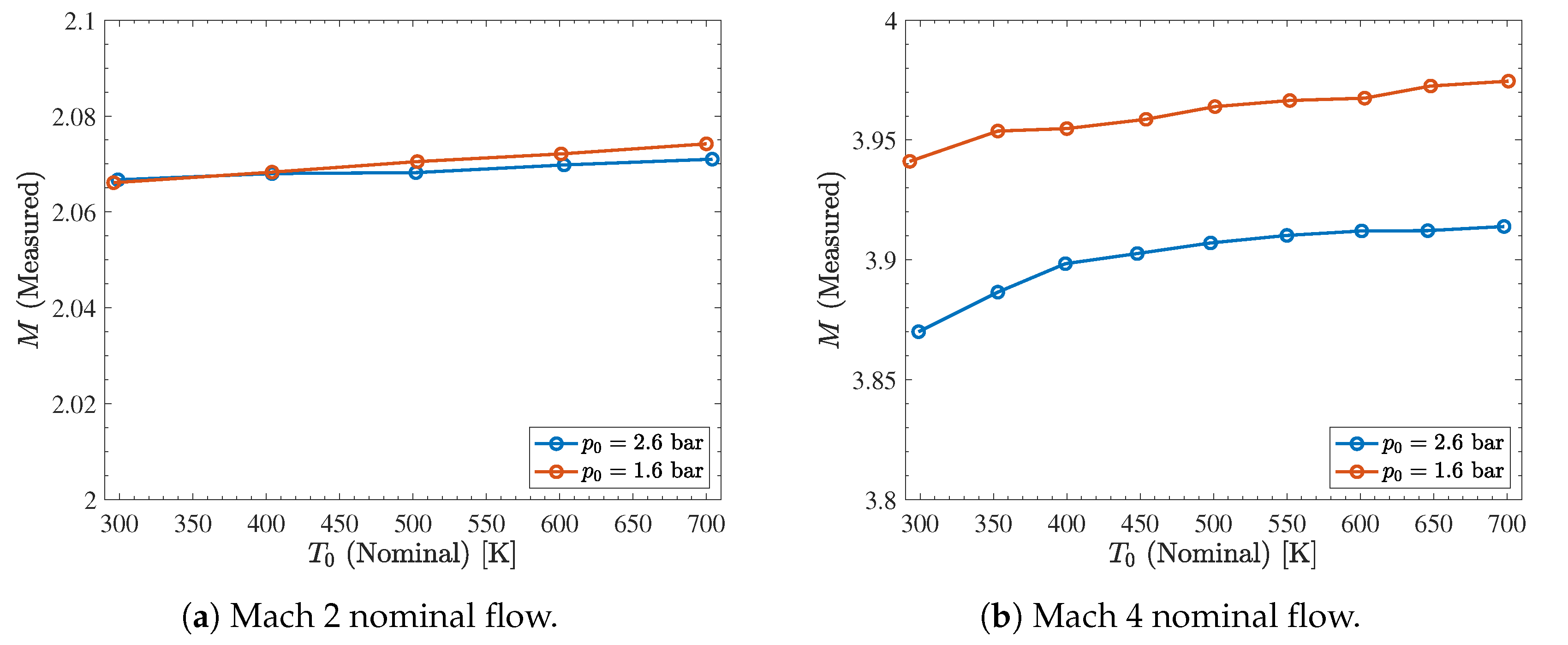 Fluids 07 00168 g012