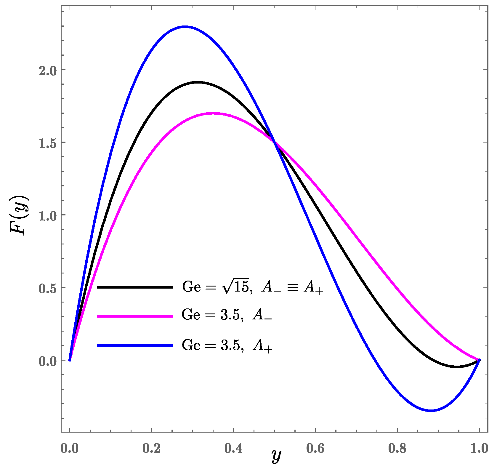 Fluids 07 00170 g003
