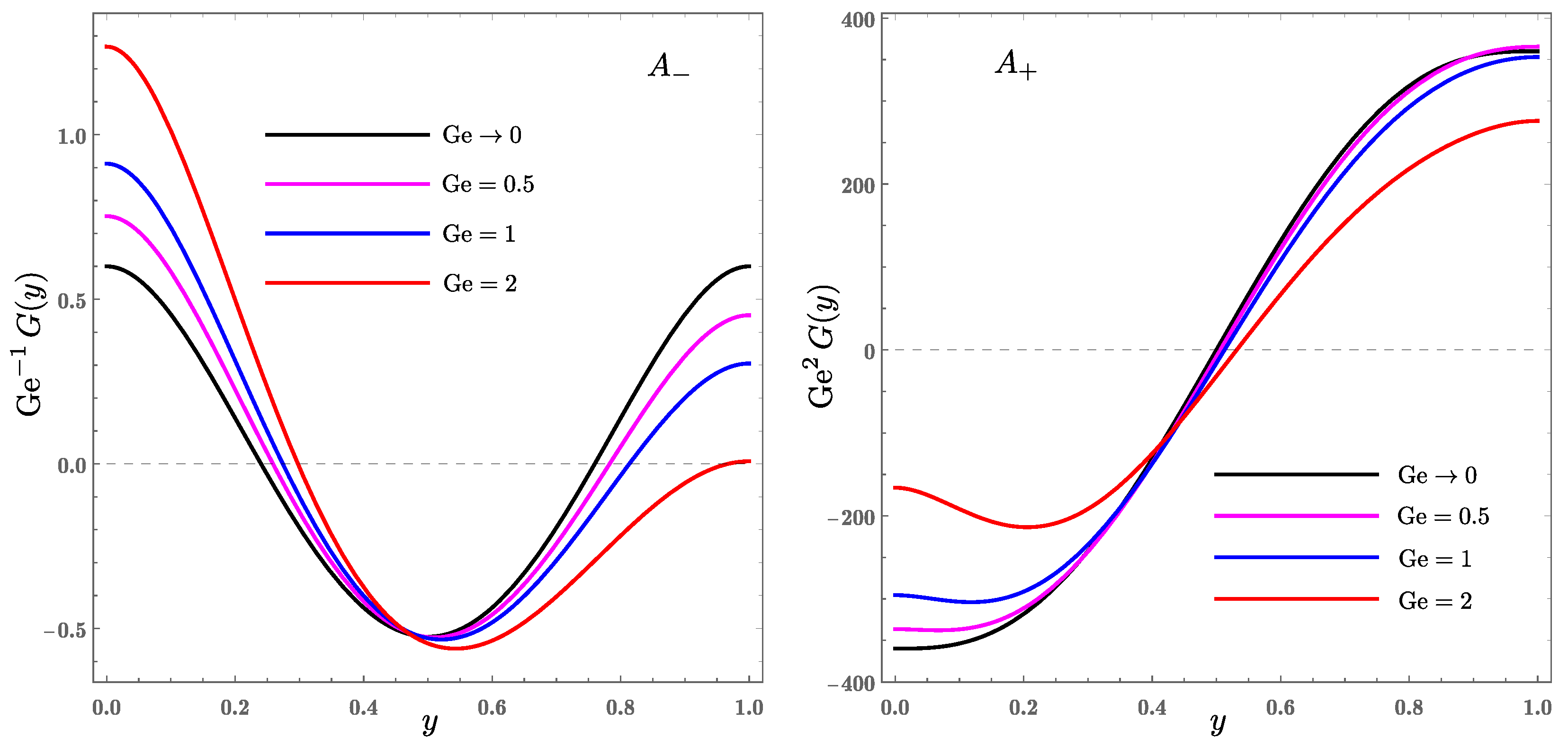Fluids 07 00170 g004
