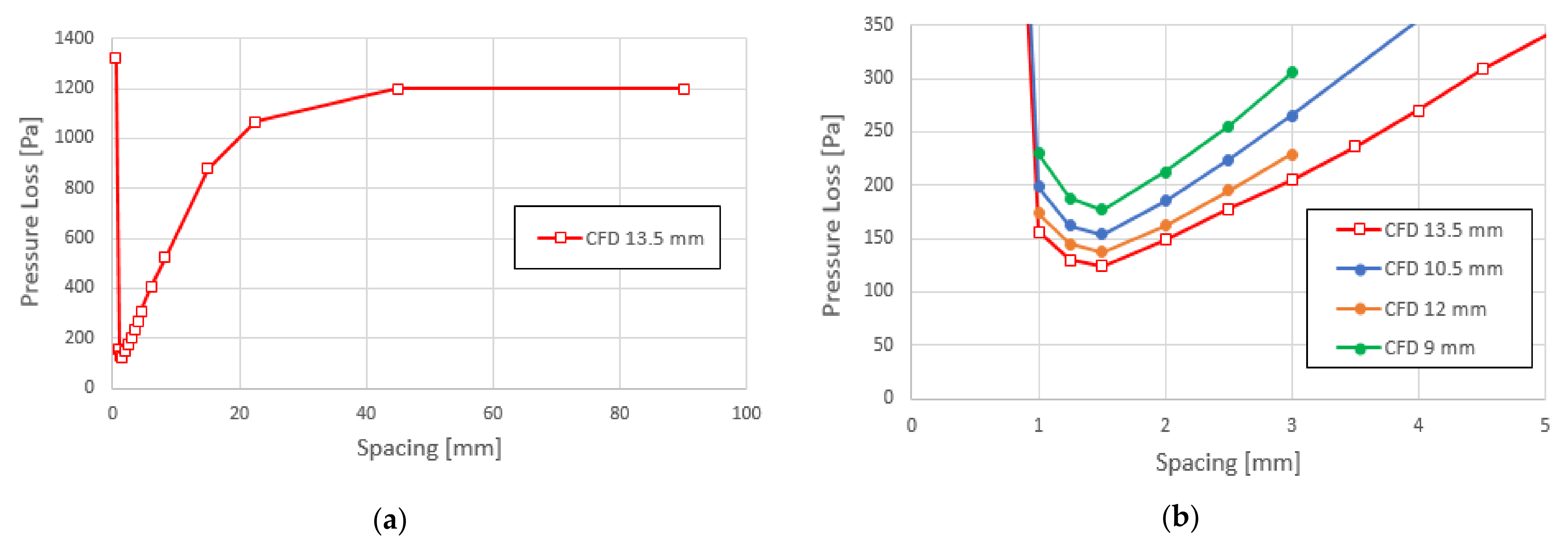 Fluids 07 00171 g019
