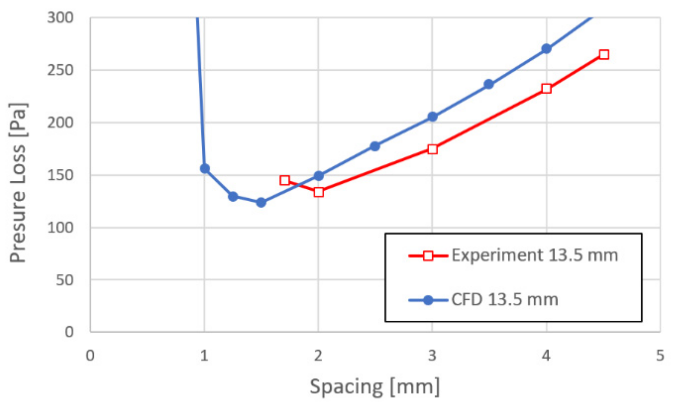 Fluids 07 00171 g022