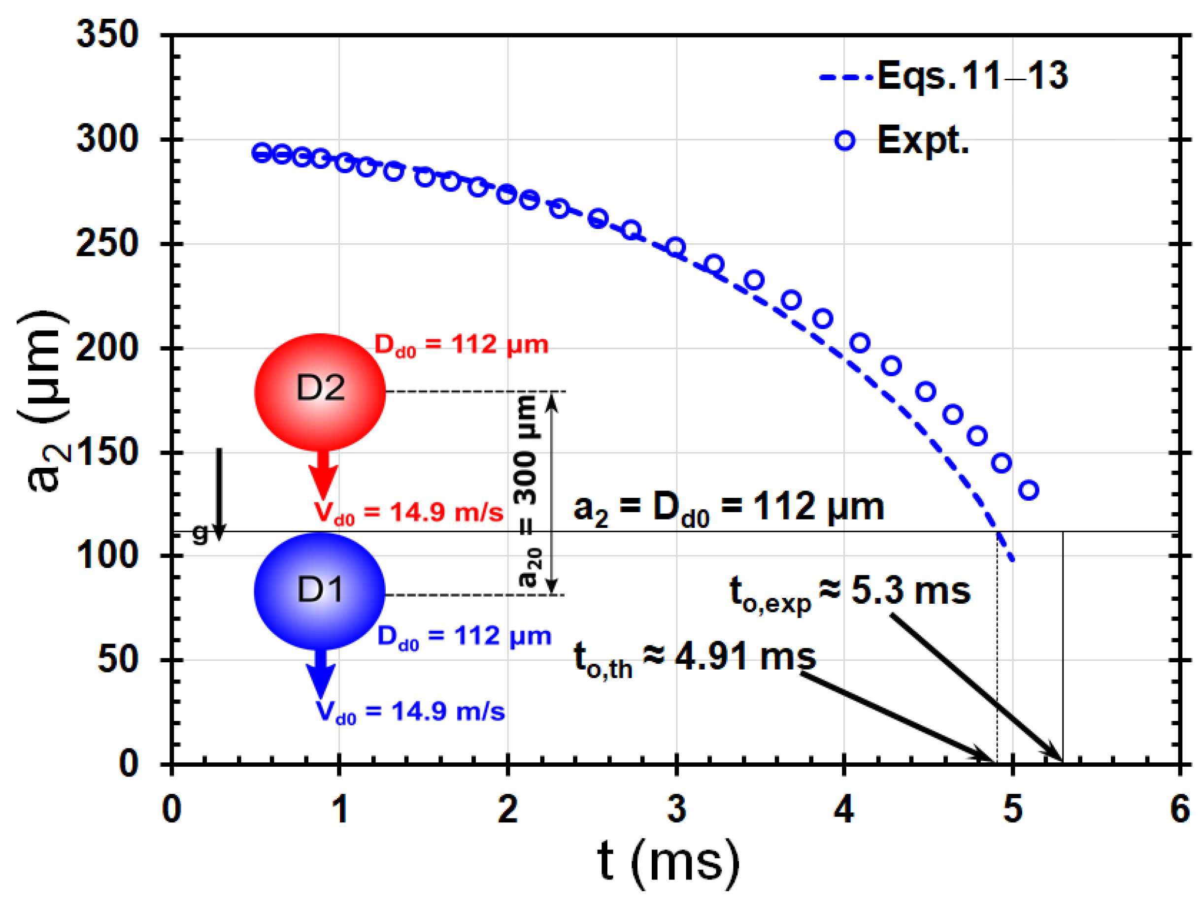 Fluids 07 00172 g002