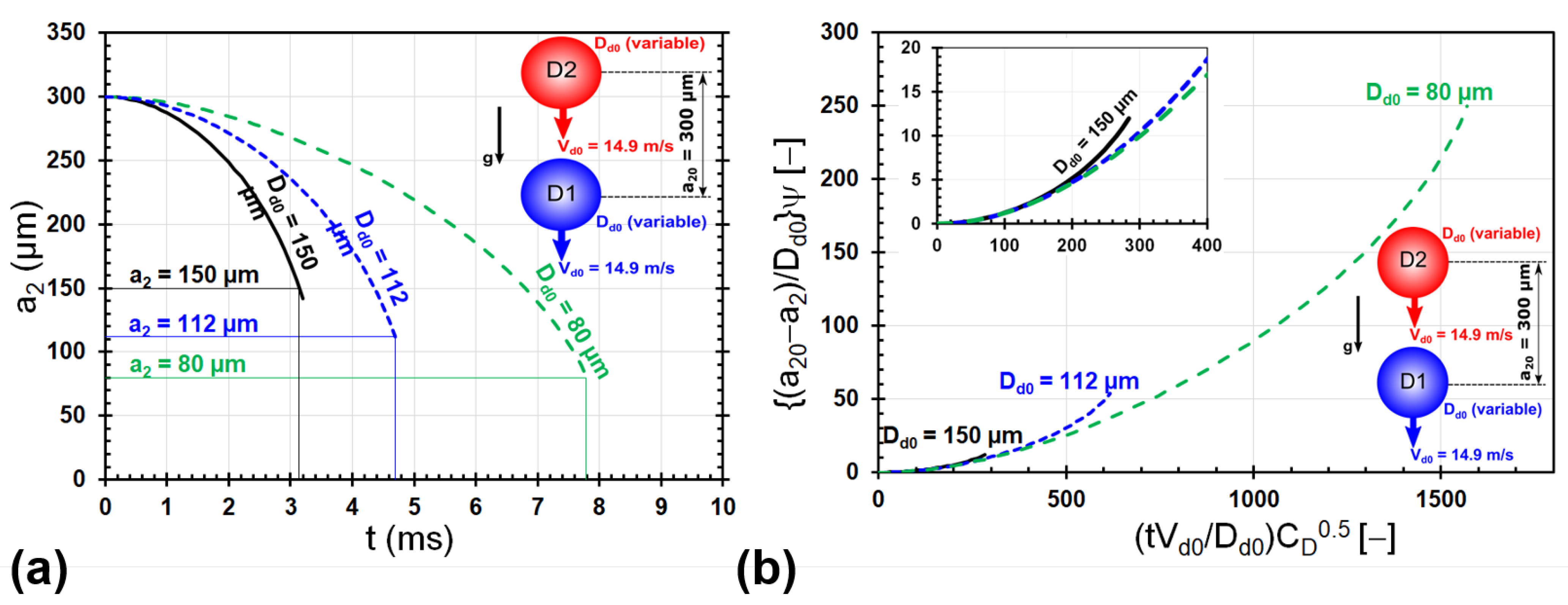 Fluids 07 00172 g006