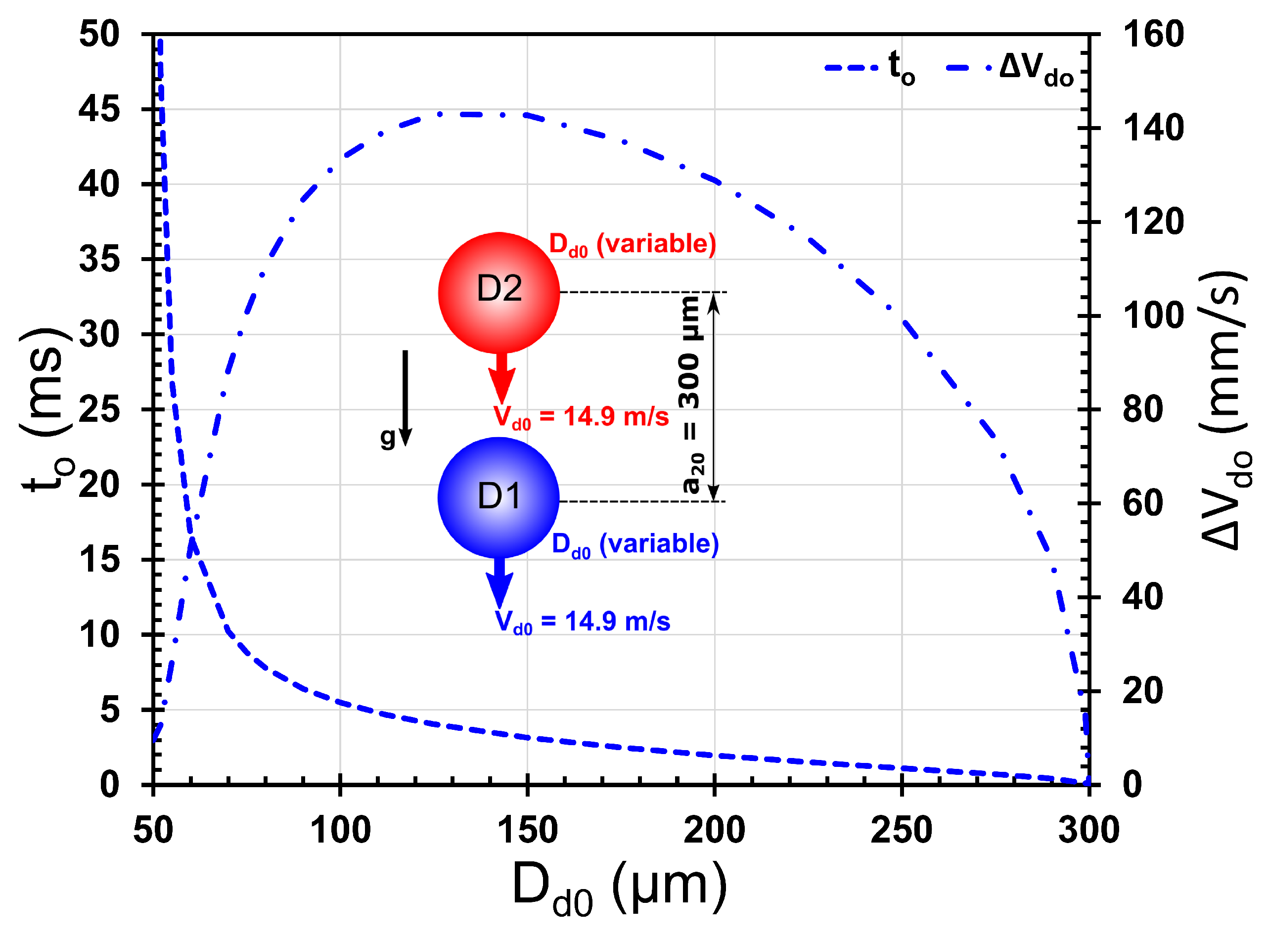 Fluids 07 00172 g007