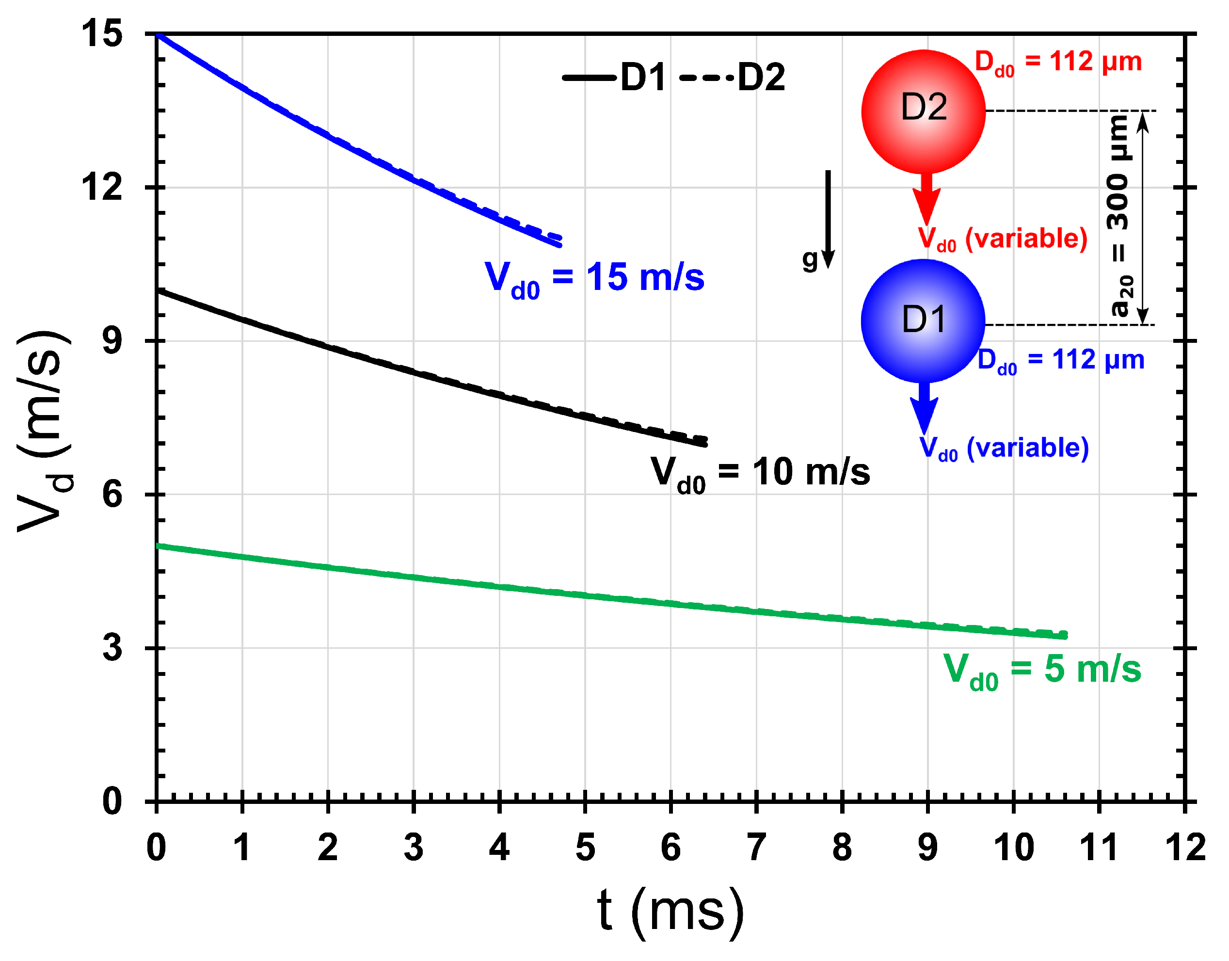 Fluids 07 00172 g008