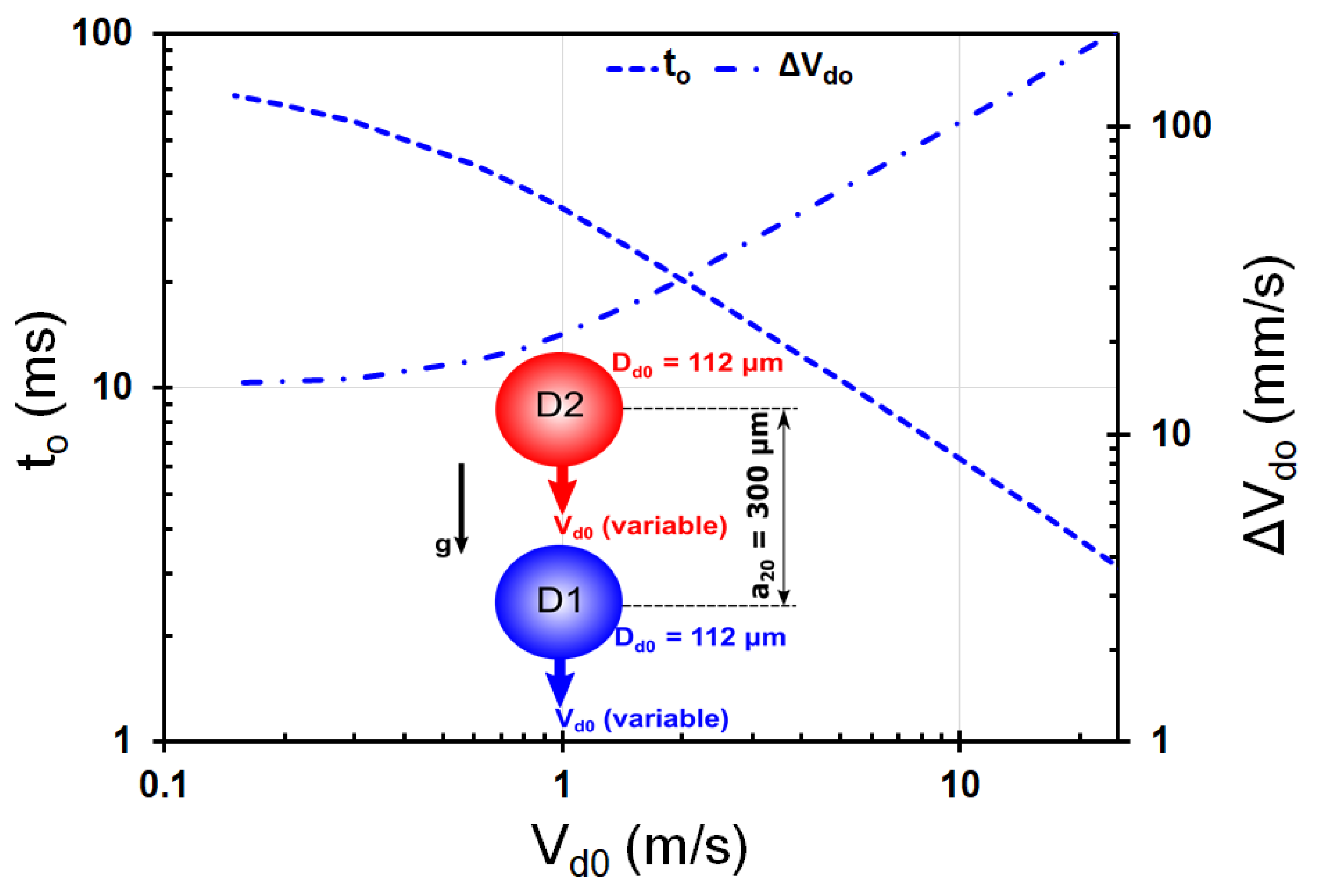 Fluids 07 00172 g010