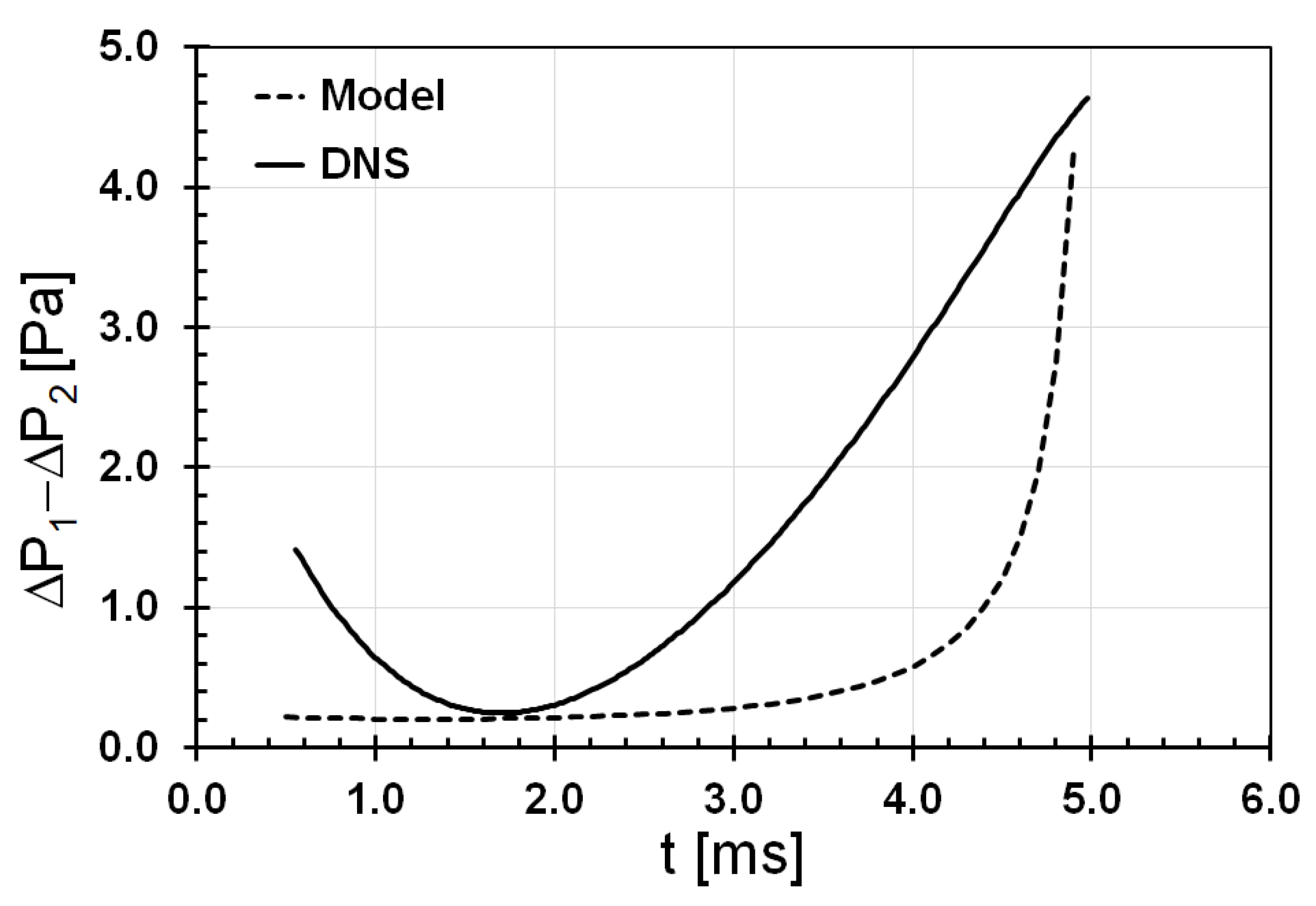 Fluids 07 00172 g0a1