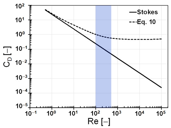 Fluids 07 00172 g0a2 550