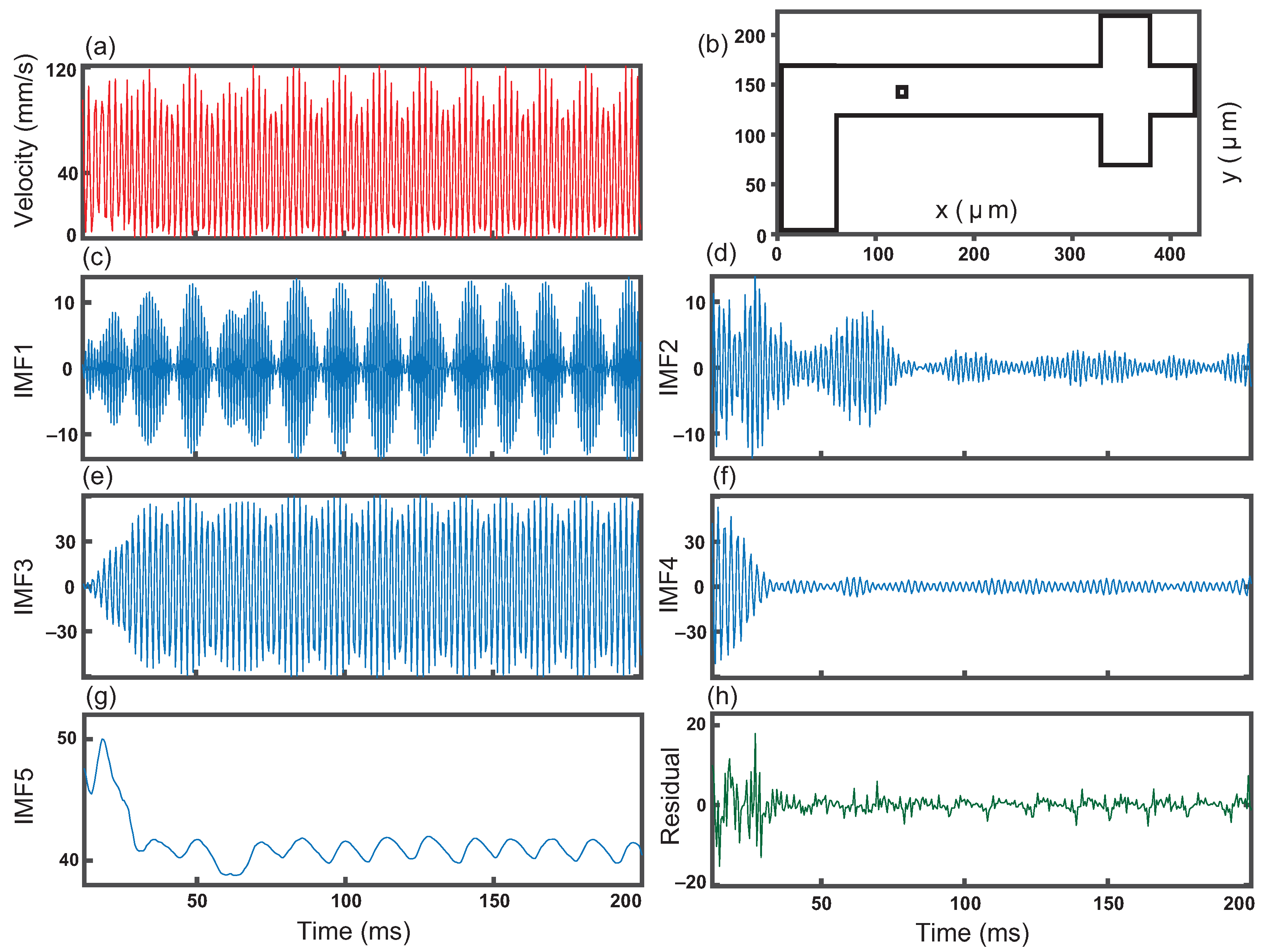 Fluids 07 00174 g002