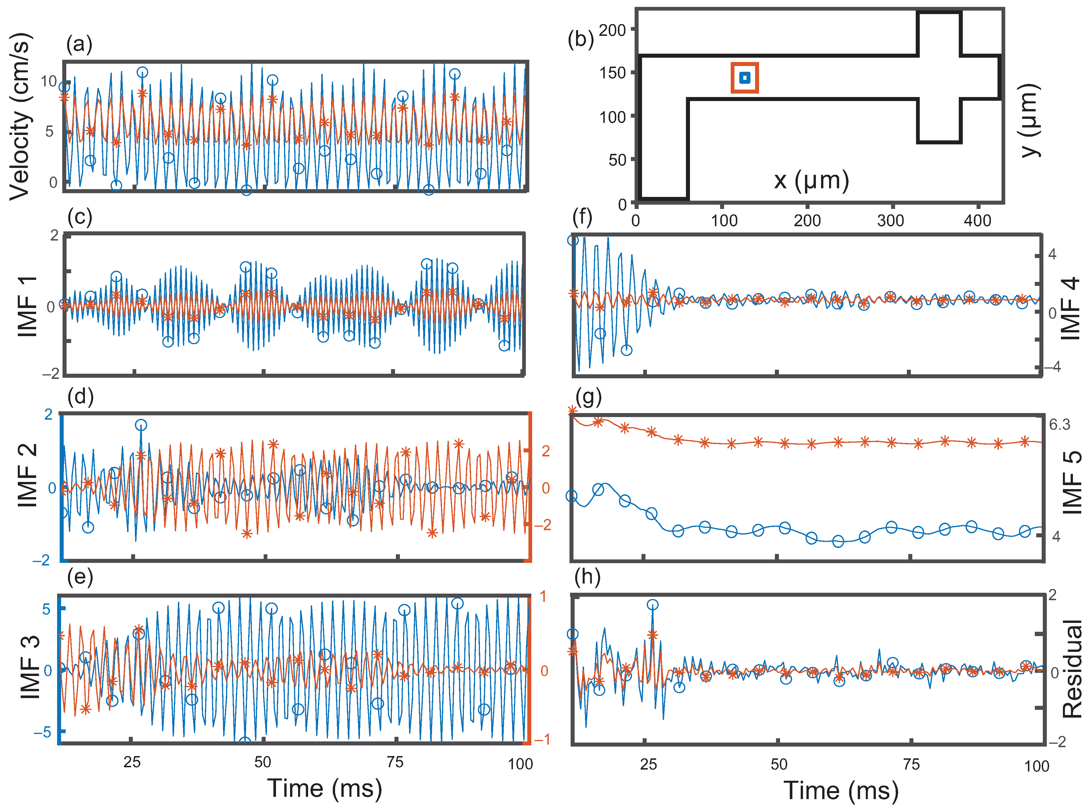 Fluids 07 00174 g005