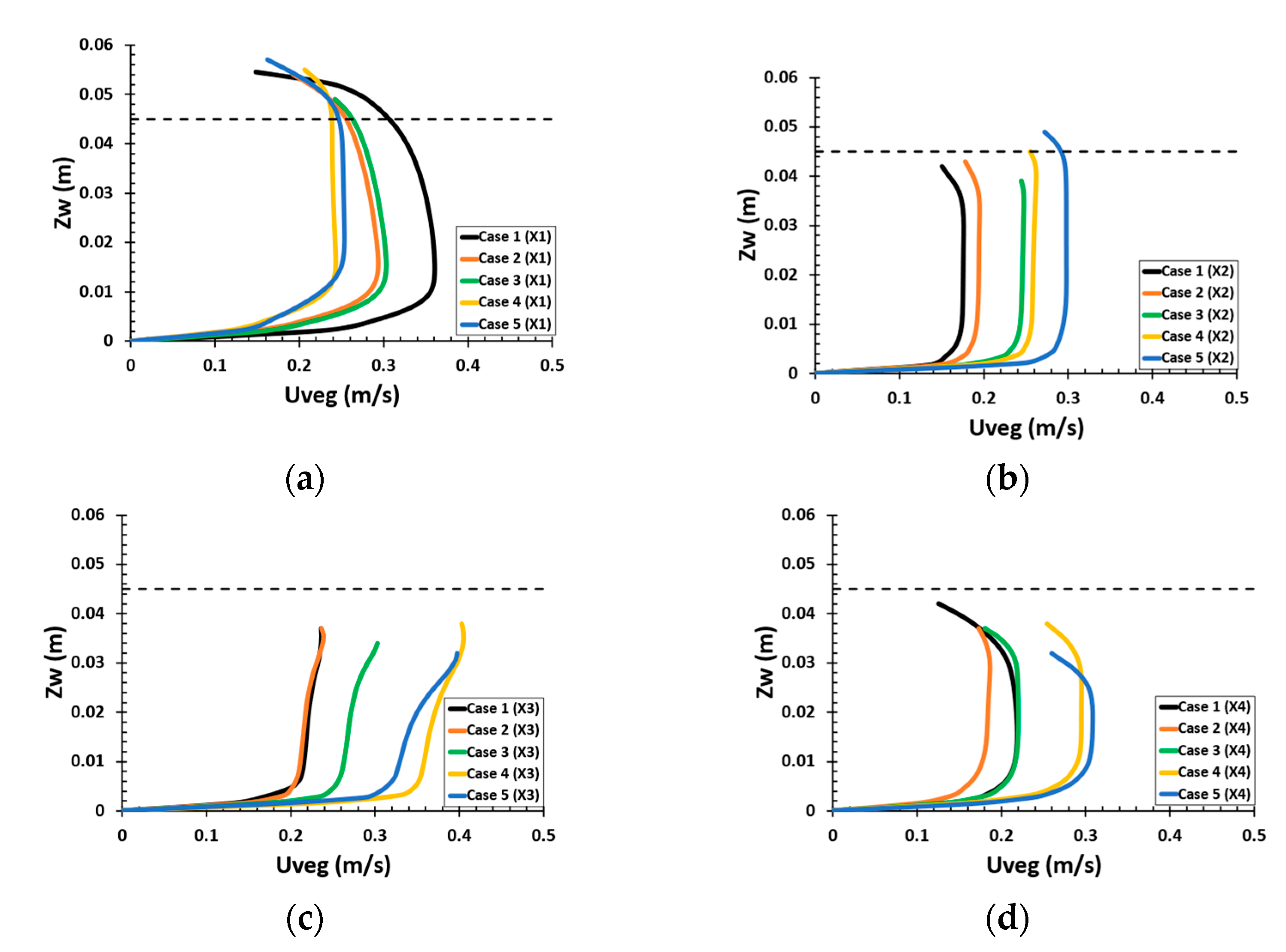 Fluids 07 00175 g008