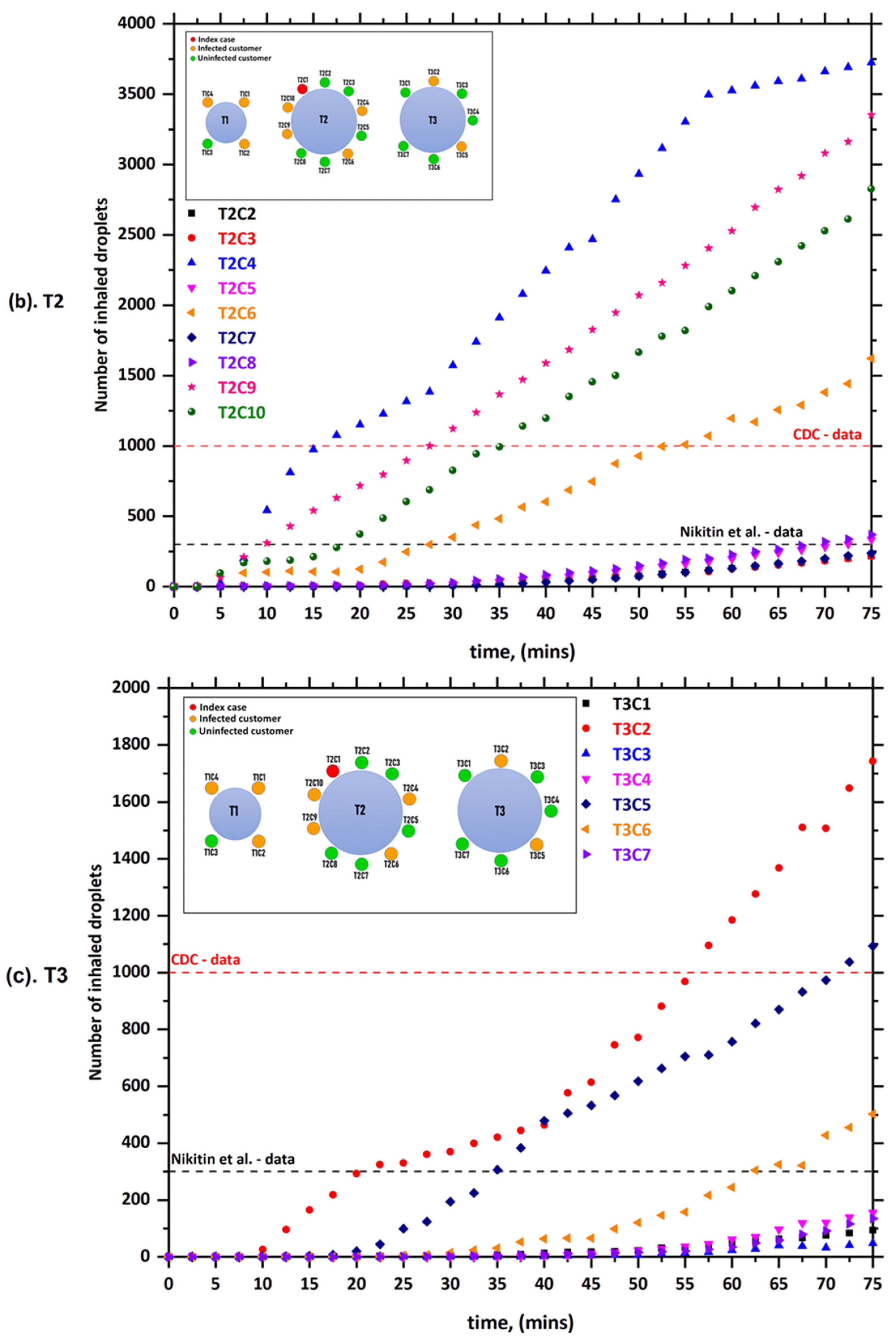Fluids 07 00176 g003b