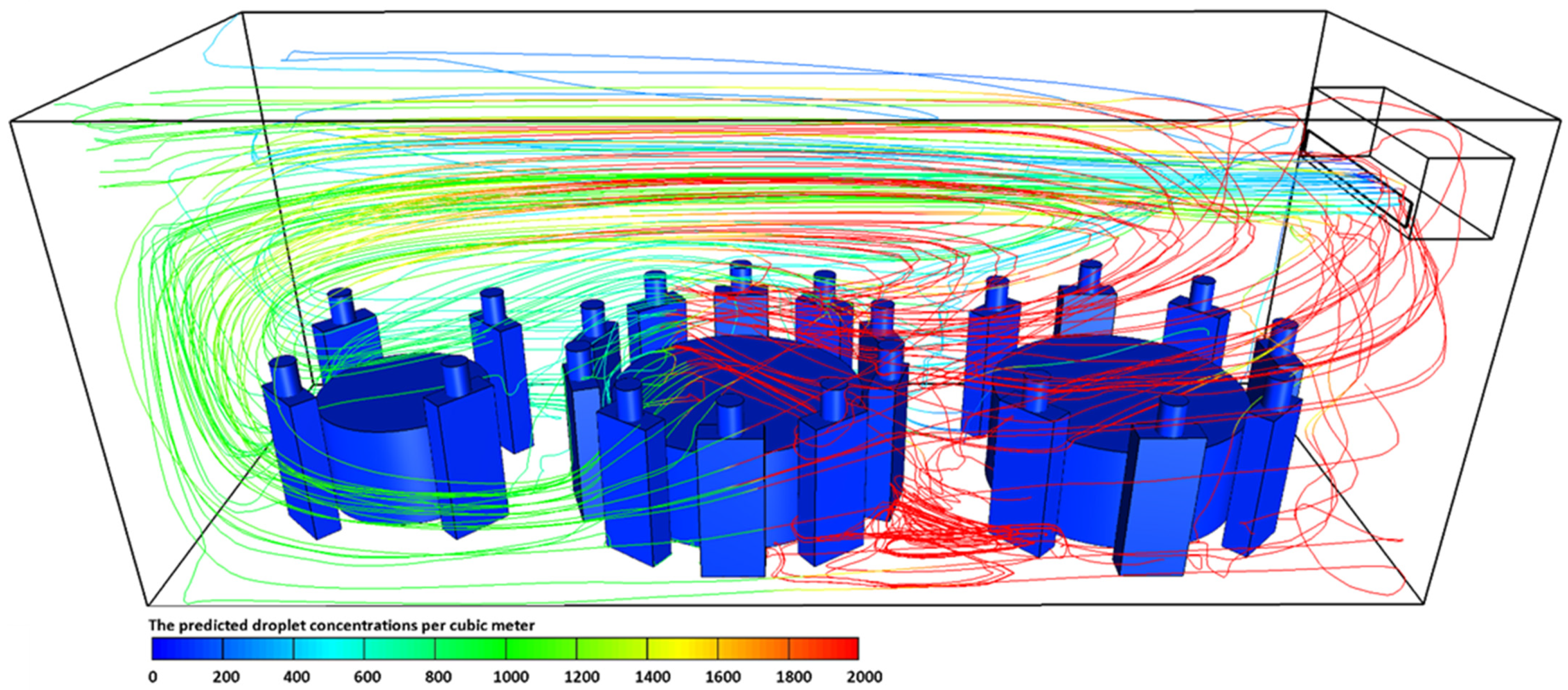 Fluids 07 00176 g006