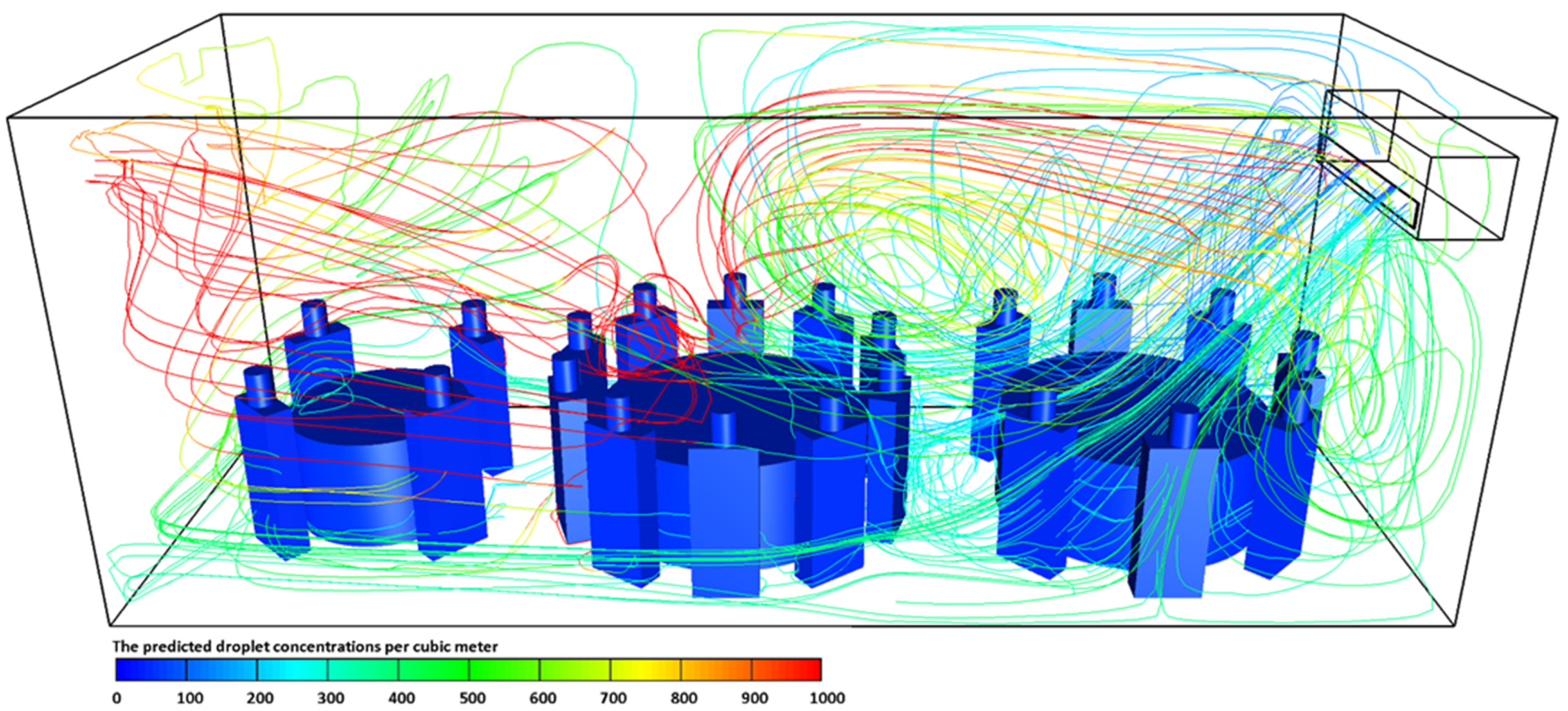 Fluids 07 00176 g007