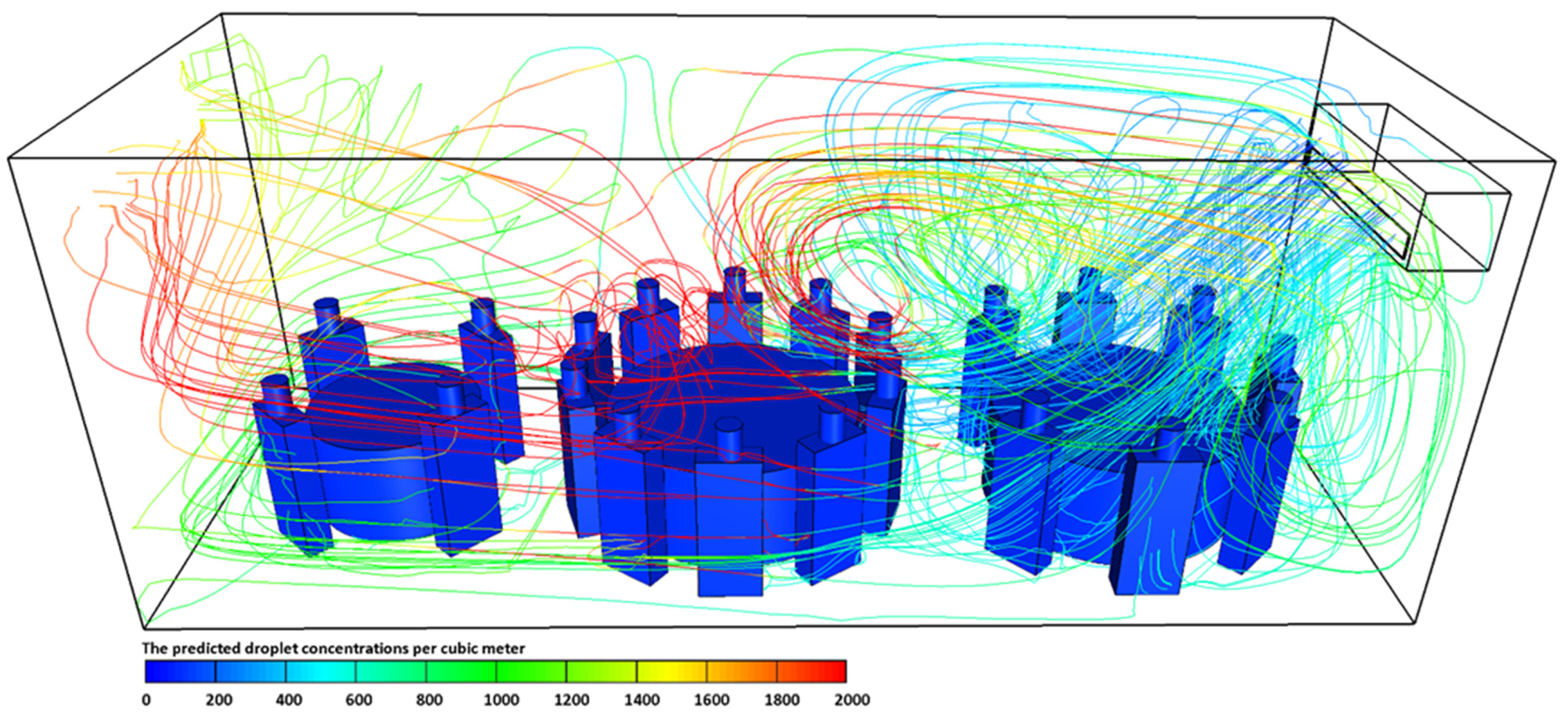 Fluids 07 00176 g008