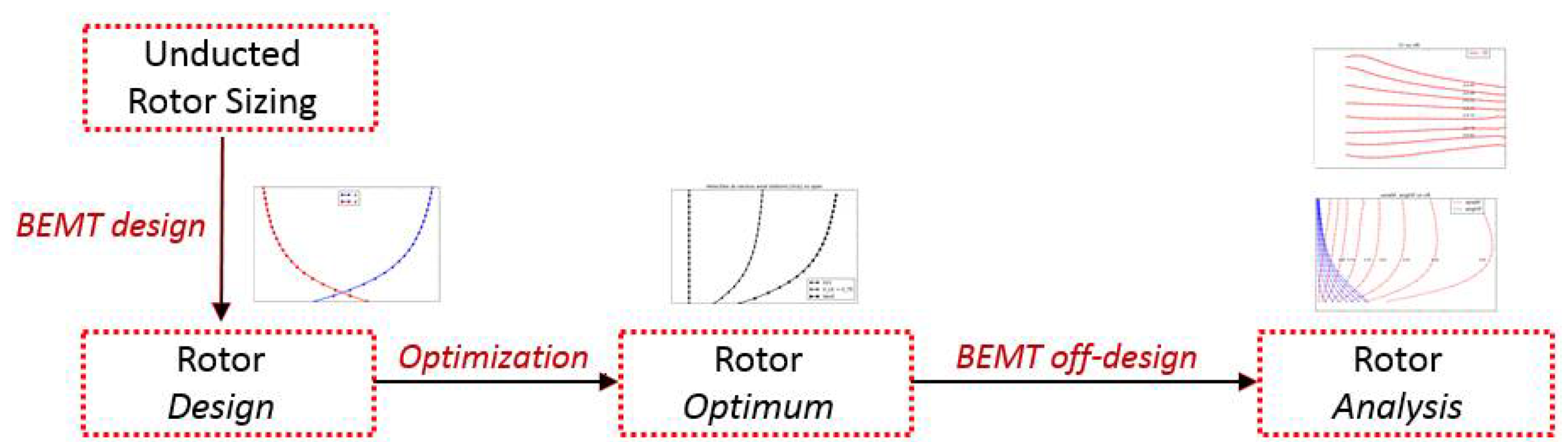 Fluids 07 00177 g001