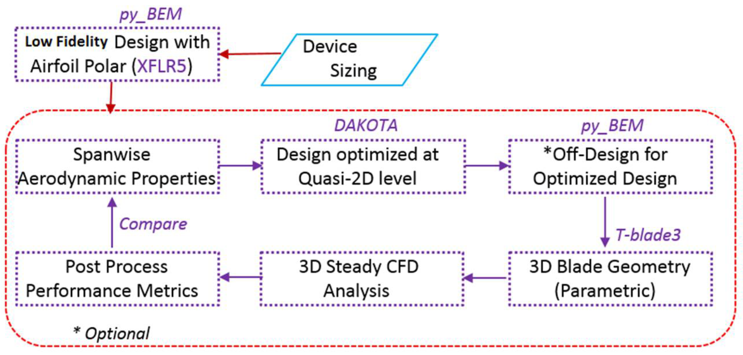 Fluids 07 00177 g002