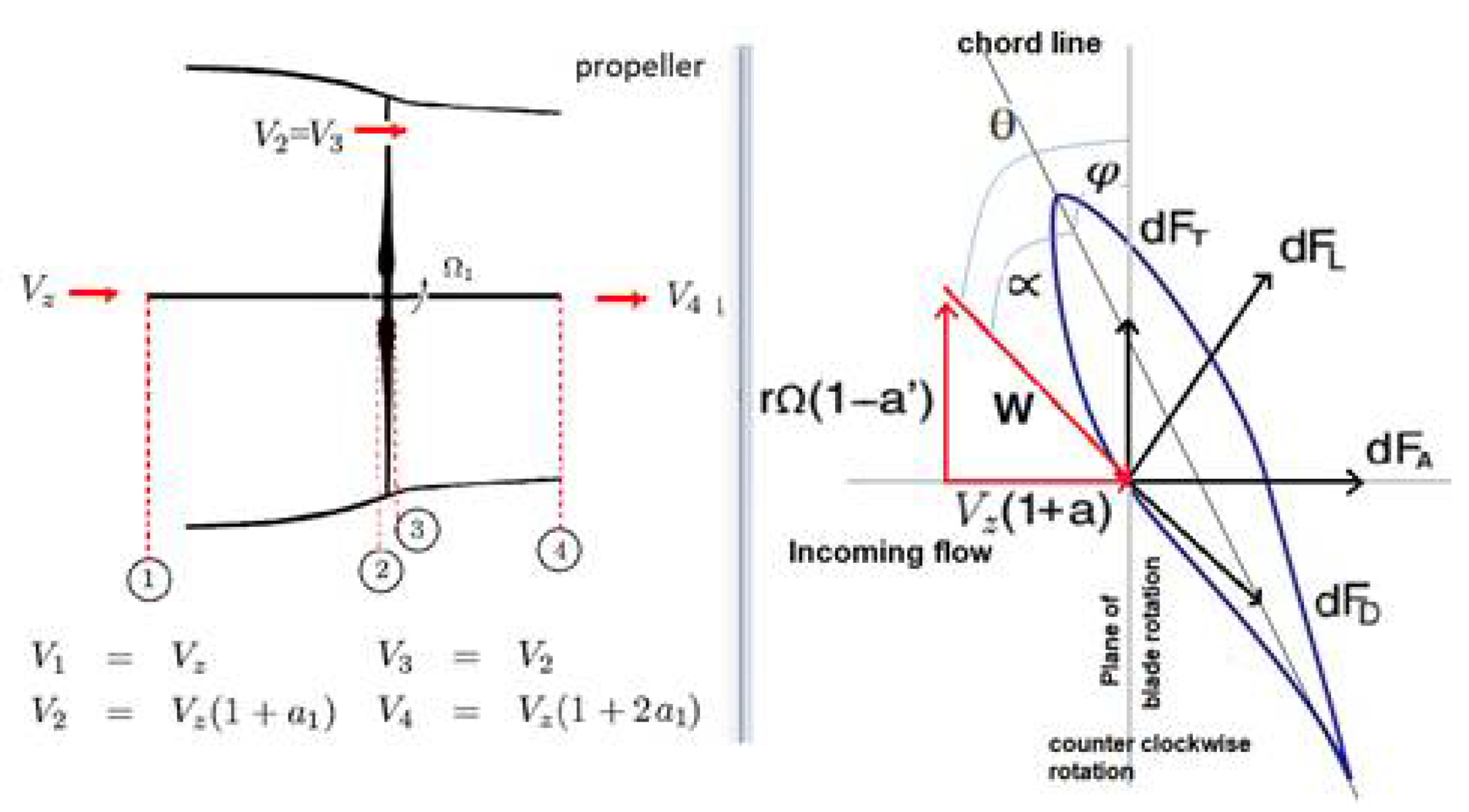 Fluids 07 00177 g003