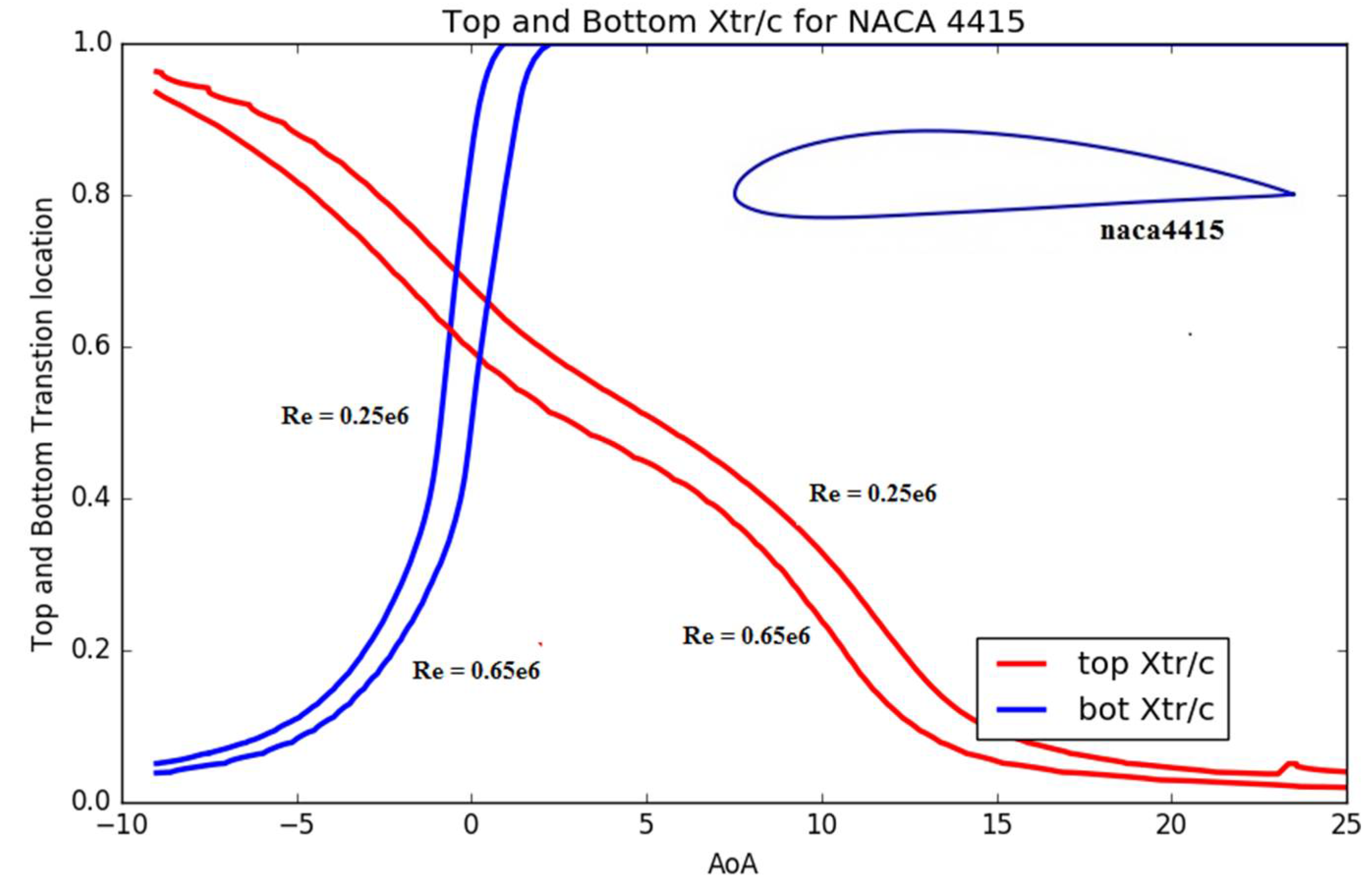 Fluids 07 00177 g005
