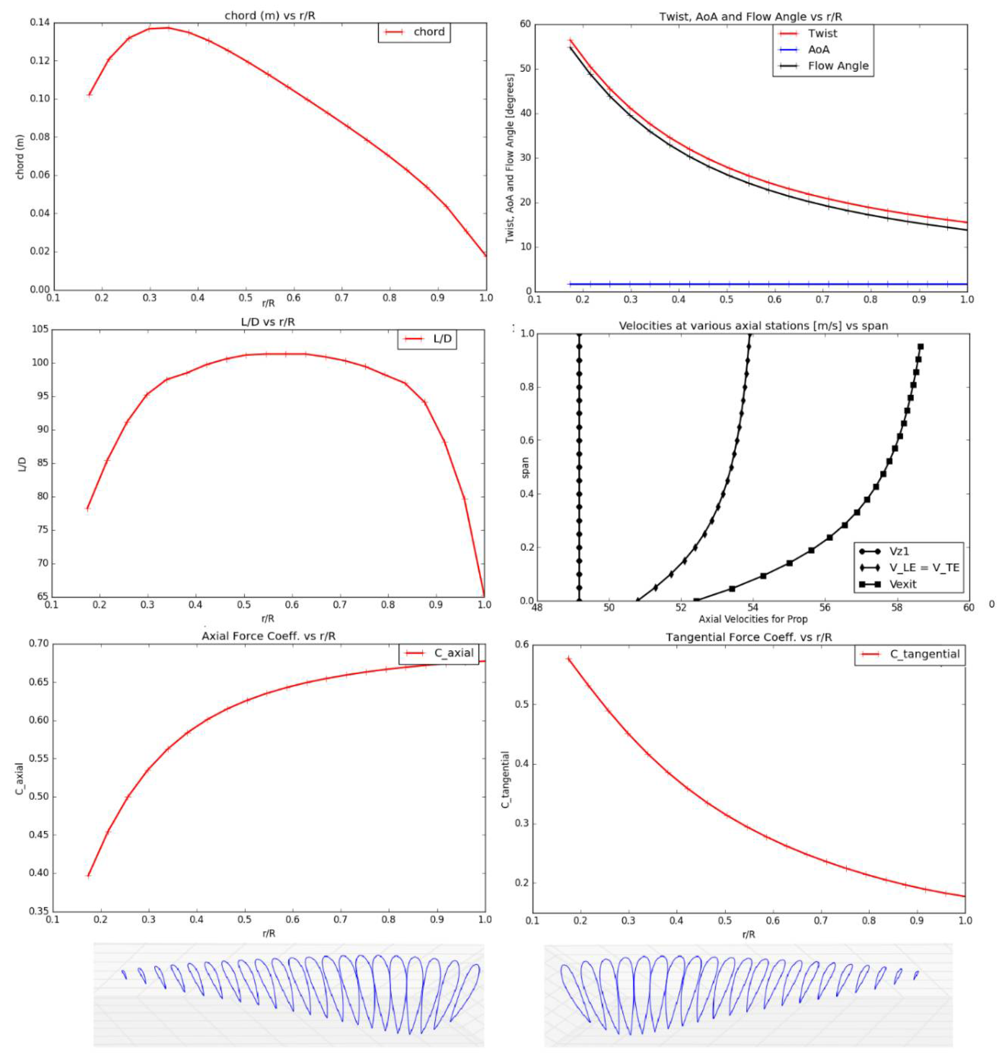 Fluids 07 00177 g007