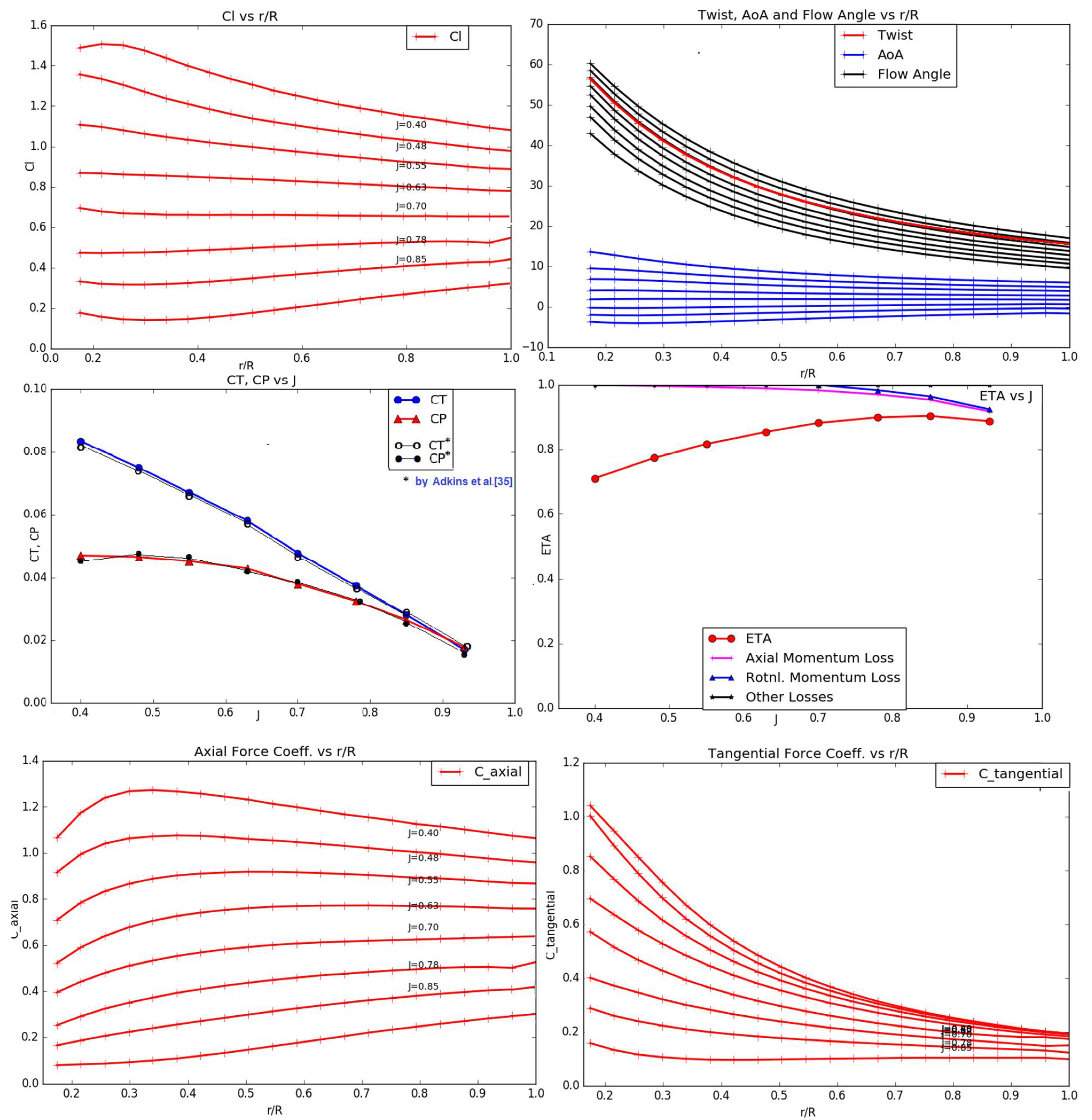 Fluids 07 00177 g008
