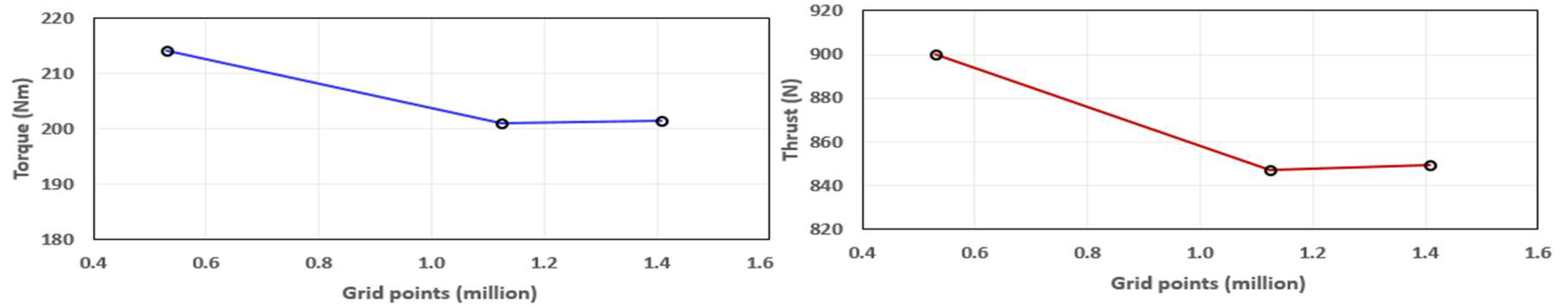 Fluids 07 00177 g010