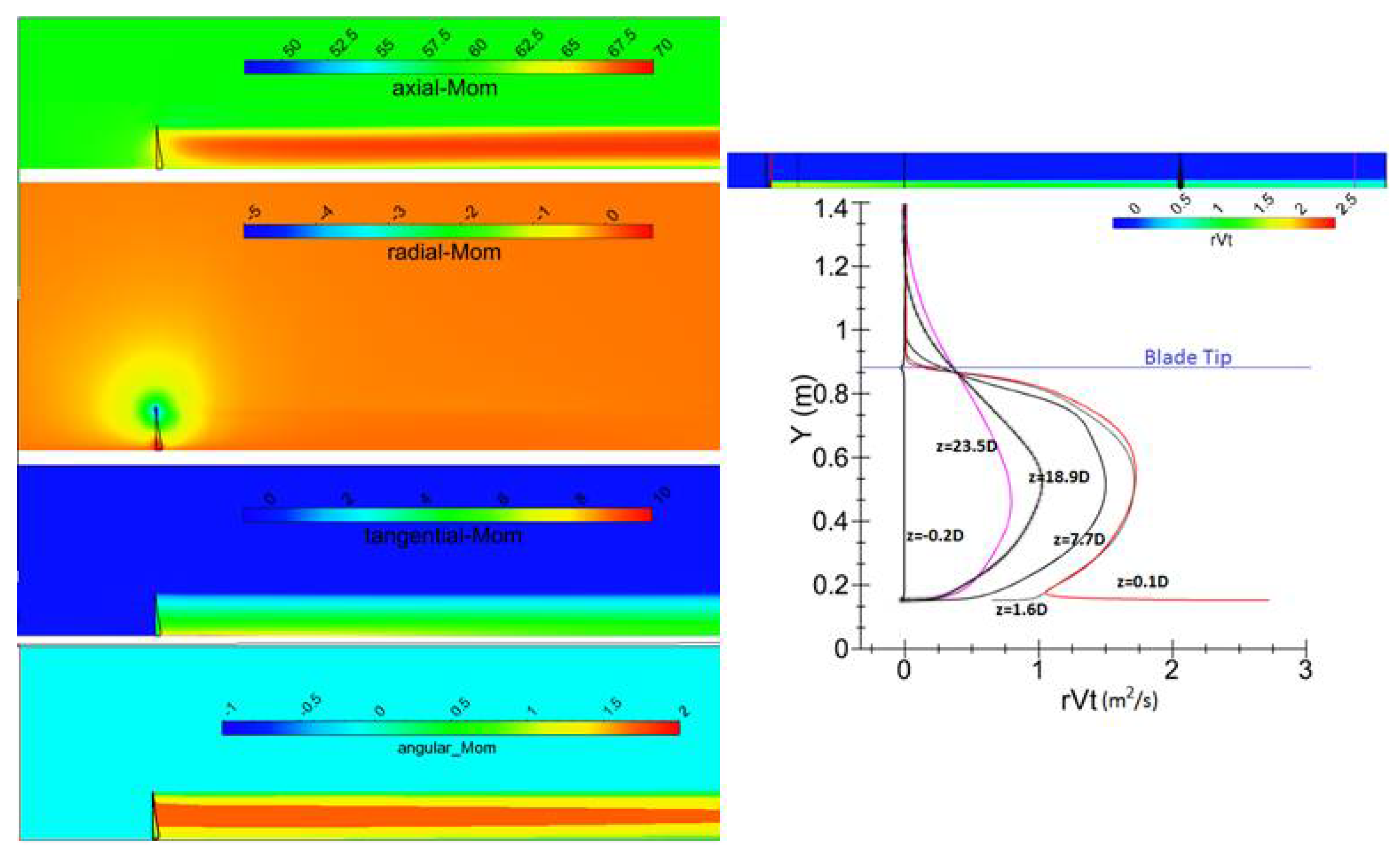 Fluids 07 00177 g017