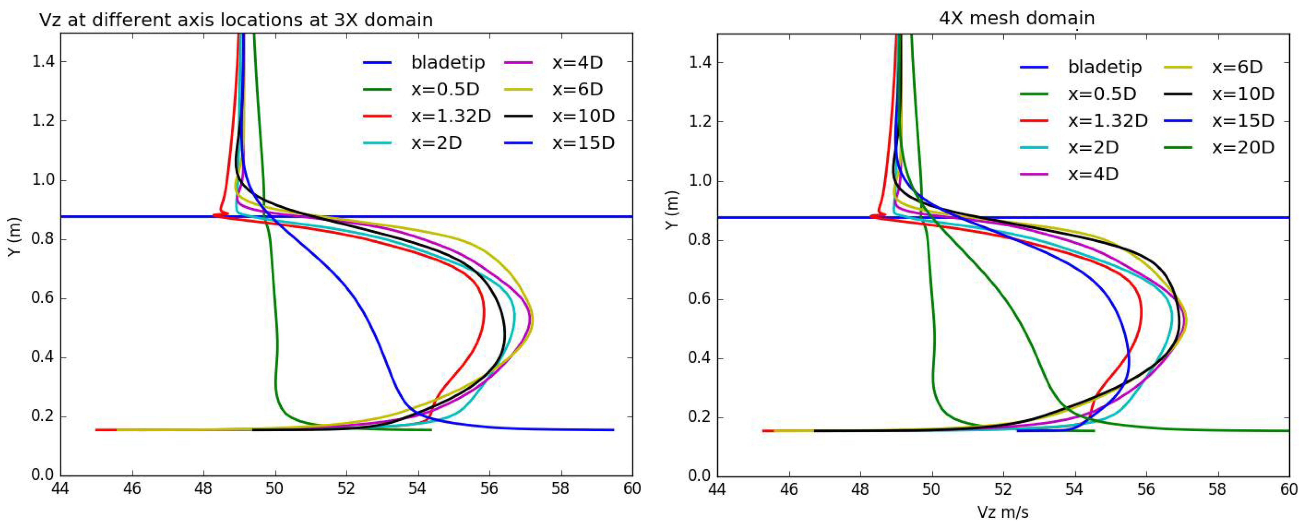 Fluids 07 00177 g018